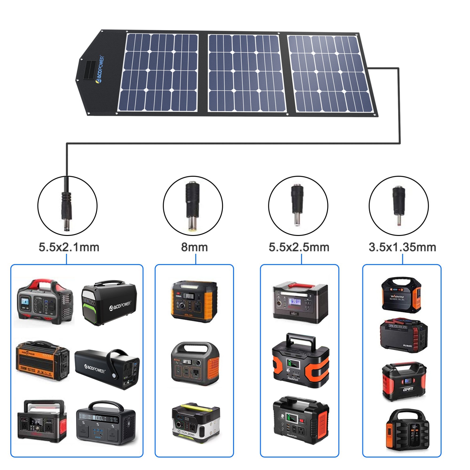 ACOPOWER LTK 120W Foldable Solar Panel Kit With Included ProteusX 20A Charge Controller