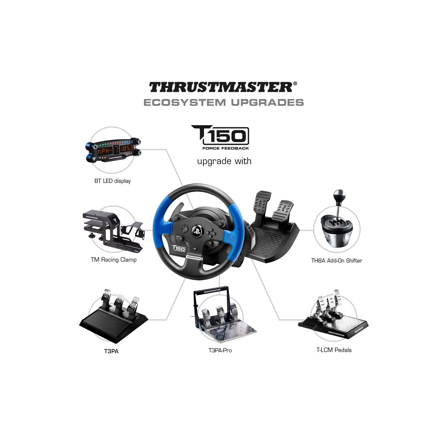 Thrustmaster T150 RS Racing Wheel (PS4, PC) works with PS5 games 