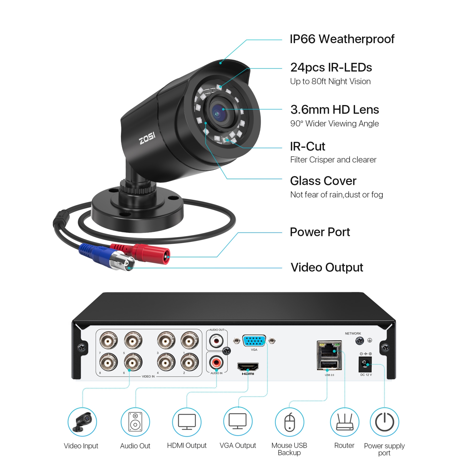 ZOSI H.265+ 8CH 5MP Lite DVR Security Camera System with 1TB HDD, 4pcs 1080p Wired Outdoor Surveillance Cameras, 80ft Night Vision, AI Human Vehicle