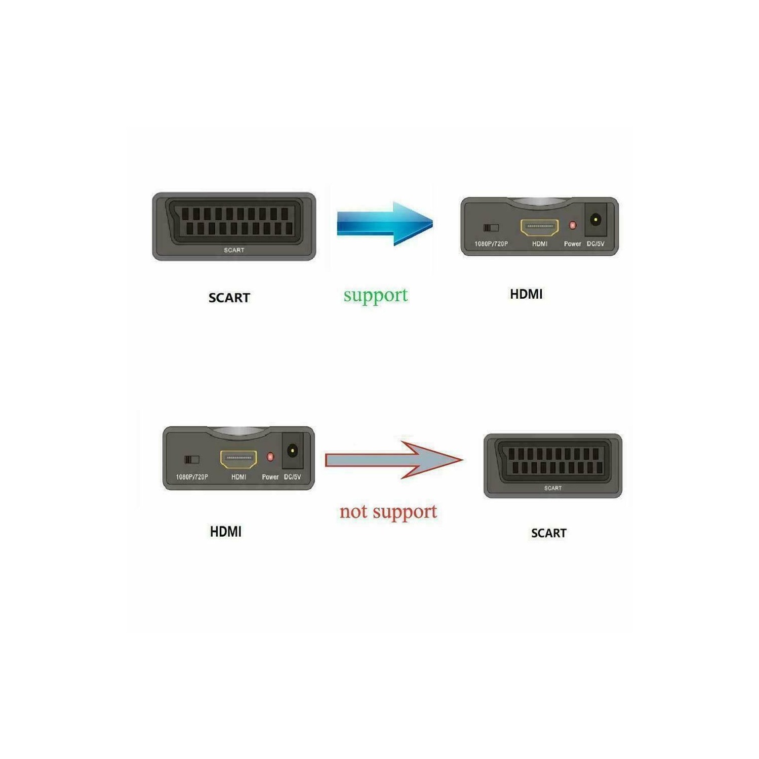 ISTAR SCART to HDMI Converter Audio Video Converter Scaler Adapter with USB Power Adapter for HDTV STB VHS Sky DVD 1080P