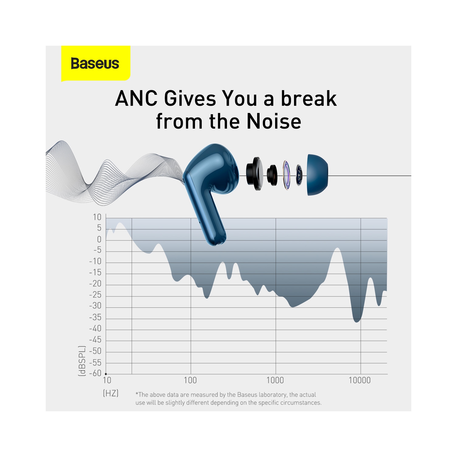 Baseus Active Noise Cancelling-Wireless Charging-True Wireles Earphones S1 Pro Blue