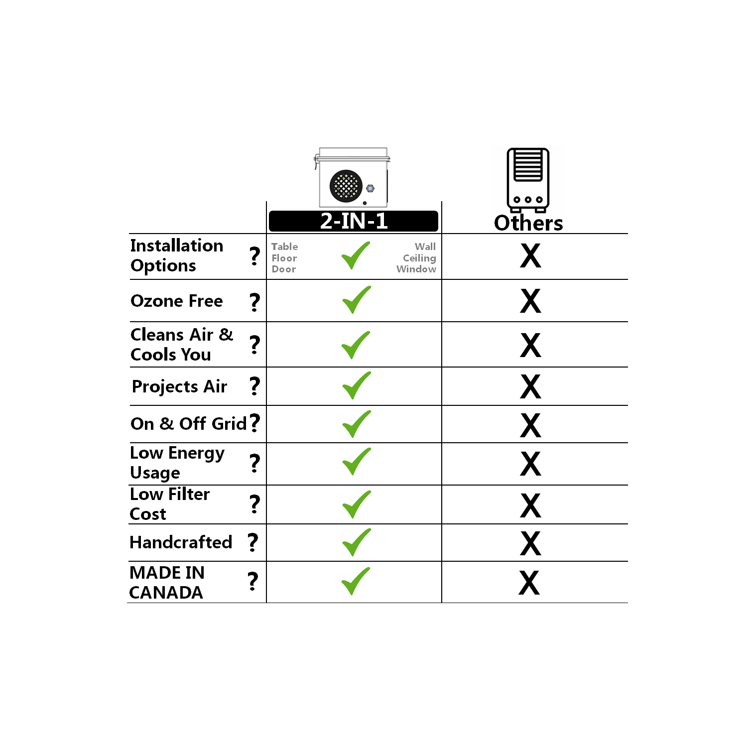 AccuraSEE MAIKRON 2IN1 Purifier & Breeze Machine MADE IN CANADA