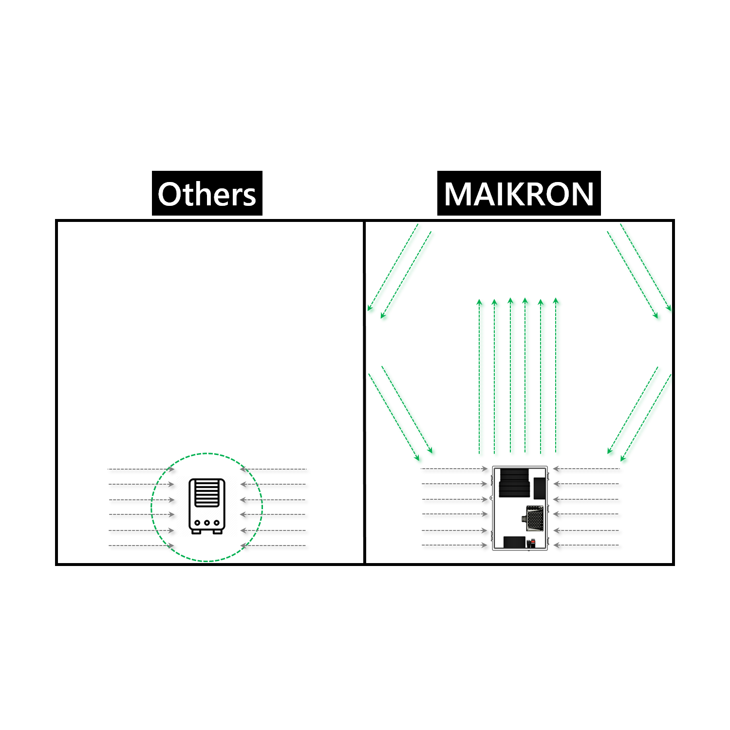 AccuraSEE MAIKRON 2IN1 Purifier & Breeze Machine MADE IN CANADA