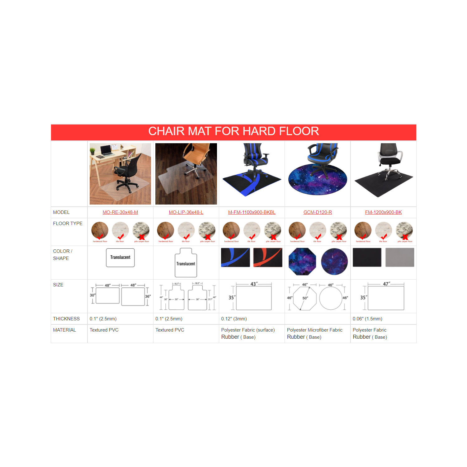 Tapis de chaise de bureau 36 x 48&nbsp;po avec rebord et crampons antidérapants, protecteur de tapis transparent pour planchers de tapis à poil ras