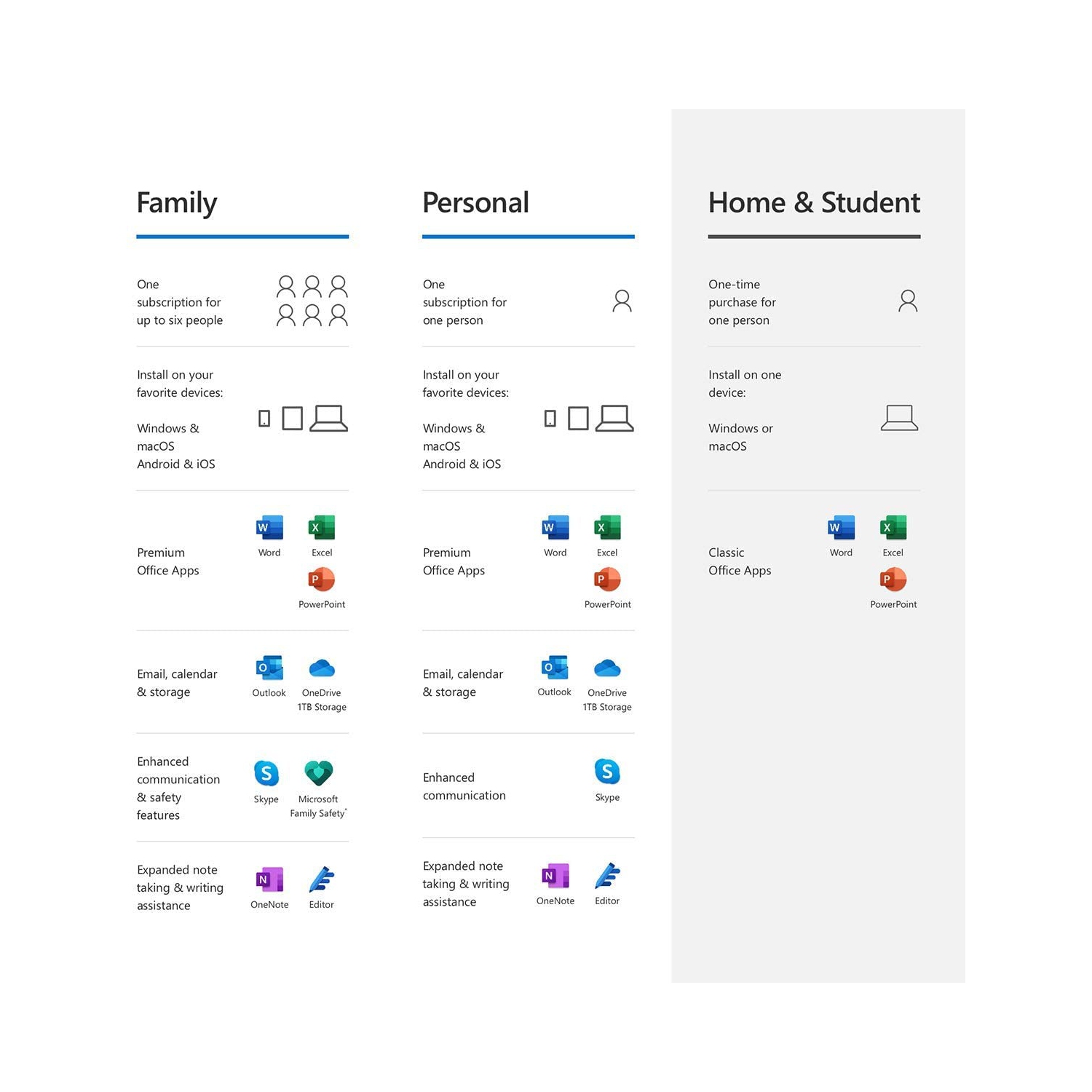 Microsoft Office Home and Student 2019, 1 device, Windows 10 PC/Mac