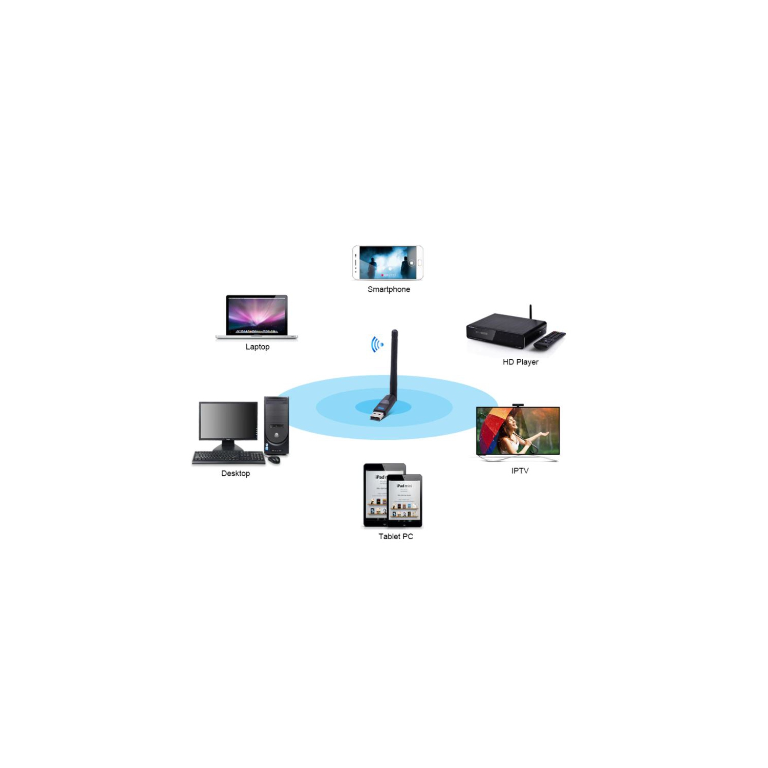 Wireless Network Card Mini USB WiFi Adapter LAN Wi-Fi Receiver 150Mbps