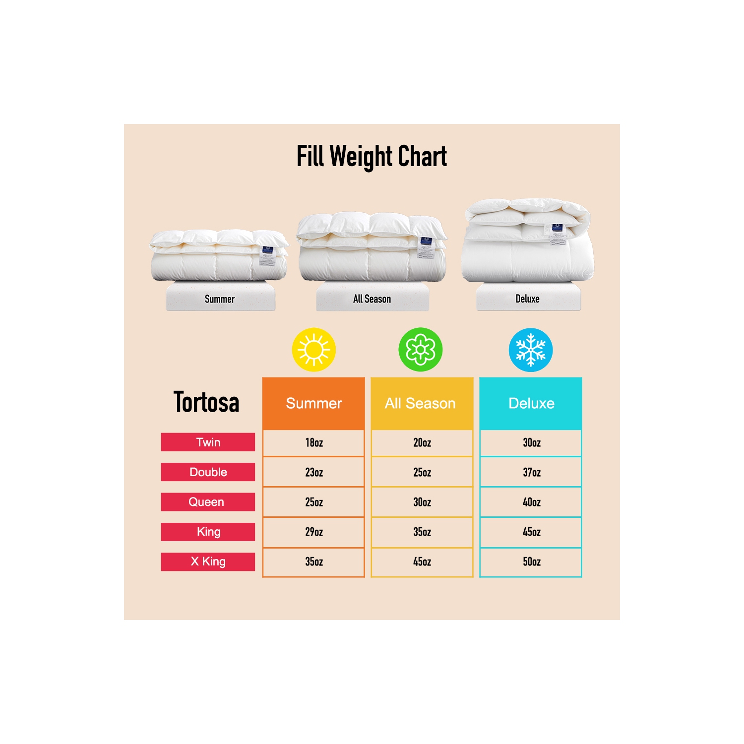 Highland Feather 600 Fill Power White Goose Down Duvet 233TC Pure Cotton Casing with Corner Ties TORTOSA Summer King 29 OZ