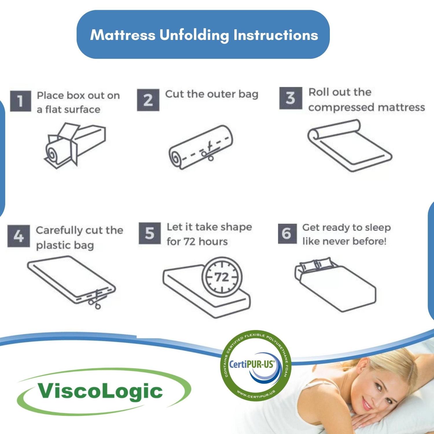Matelas en mousse infusée de gel réversible Charisma de ViscoLogic idéal pour lit superposé, lit gigogne, lit d'invité et lit Caravan , mousse