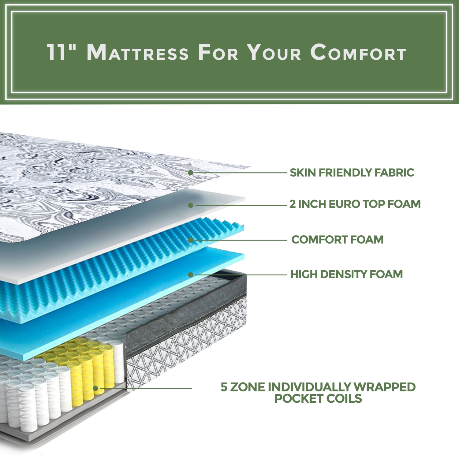 ViscoLogic Hamilton [ Made in Canada ] 11" Orthopedic 5-Zone Pocket Coil Foam Encased Euro Top Eco-Friendly Hybrid Mattress - Twin / Single Size