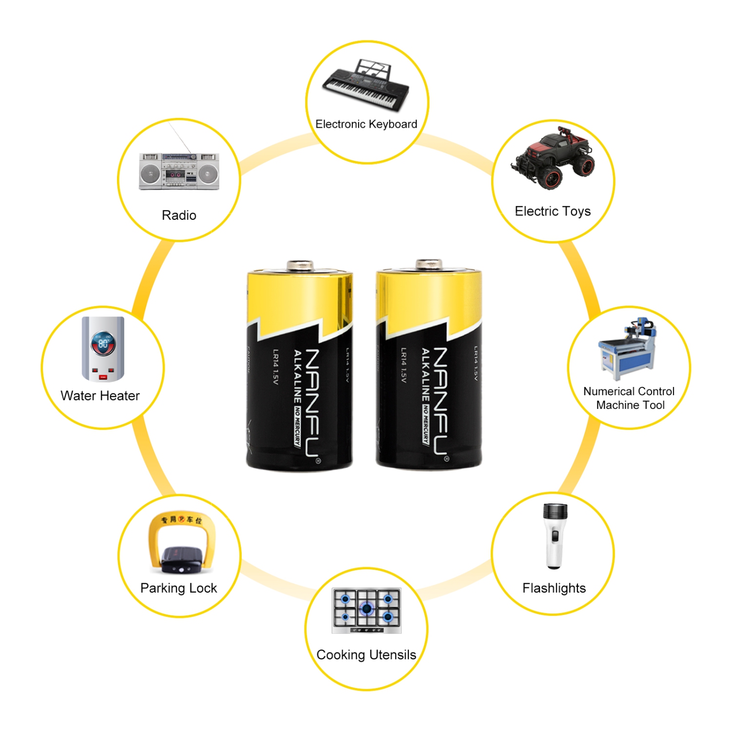 NANFU 12 Pack Alkaline C Cell Batteries for Household & Business