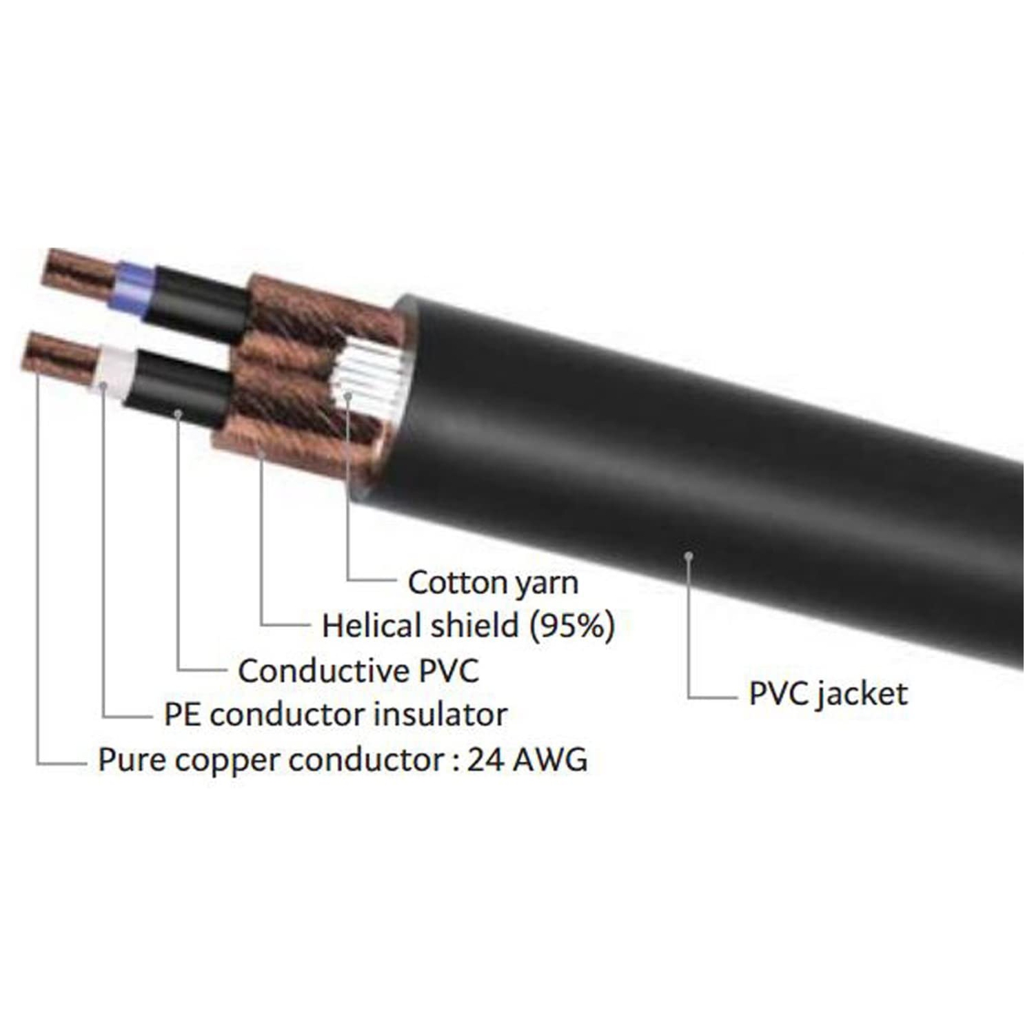 Câble symétrique TRS ¼ po à TRS ¼ po LyxPro mâle à mâle 20 pi, Crystal Clear, Noiseless, robuste et flexible