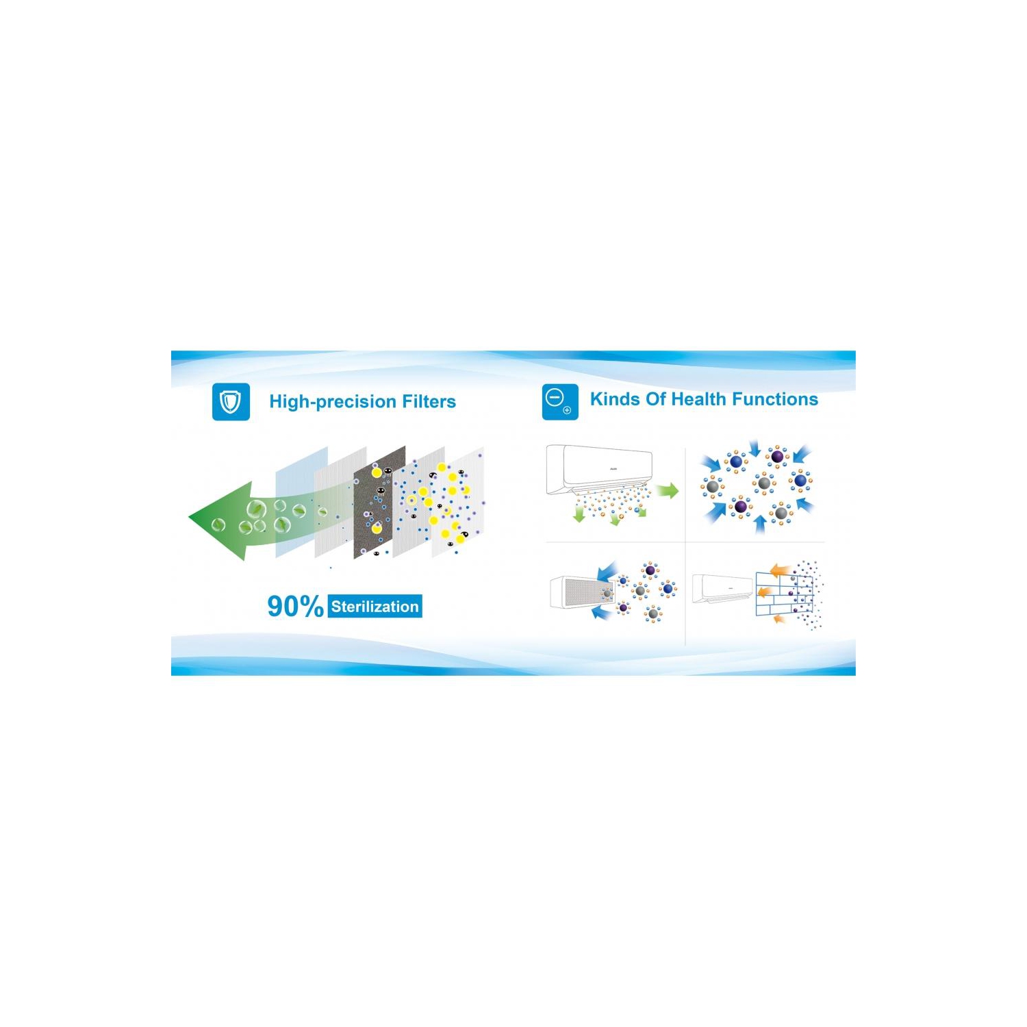 AUX 12,000 BTU 115-Volt, Climatiseur sans Conduit Mini Split avec Pompe à Chaleur, 17 SEER, 600 Pieds Carrés, 1 Tonne, 12 pieds jeu de lignes,
