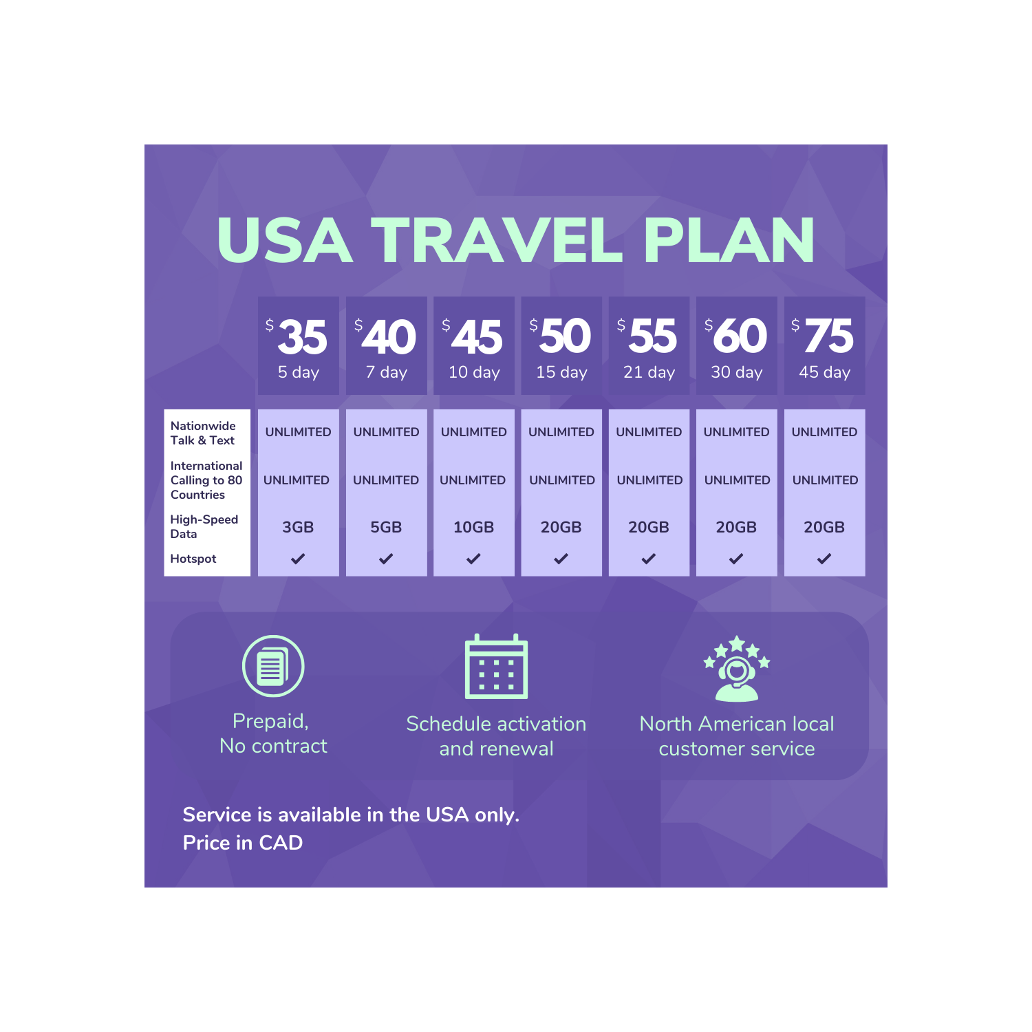[Victoria Day Sale] Jethro Mobile Prepaid USA Travel SIM card, 4G LTE High-Speed Data, Unlimited Talk and Text, No Contract, 21 Days