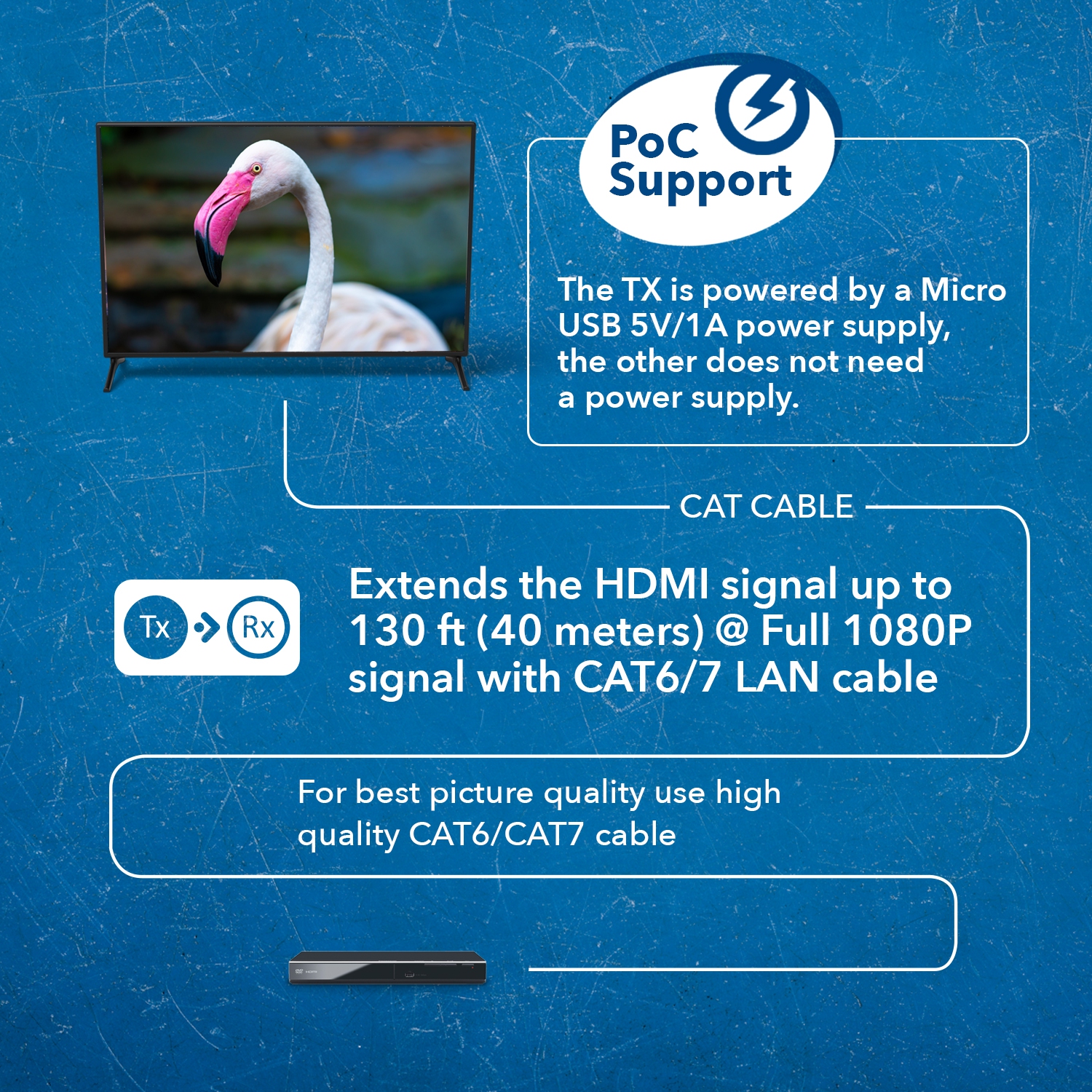 Rallonge HDMI à Ethernet sur CAT6/CAT7 par OREI RJ45 jusqu’à 130 pi - Émetteur et récepteur 1080p HD intégrale POC