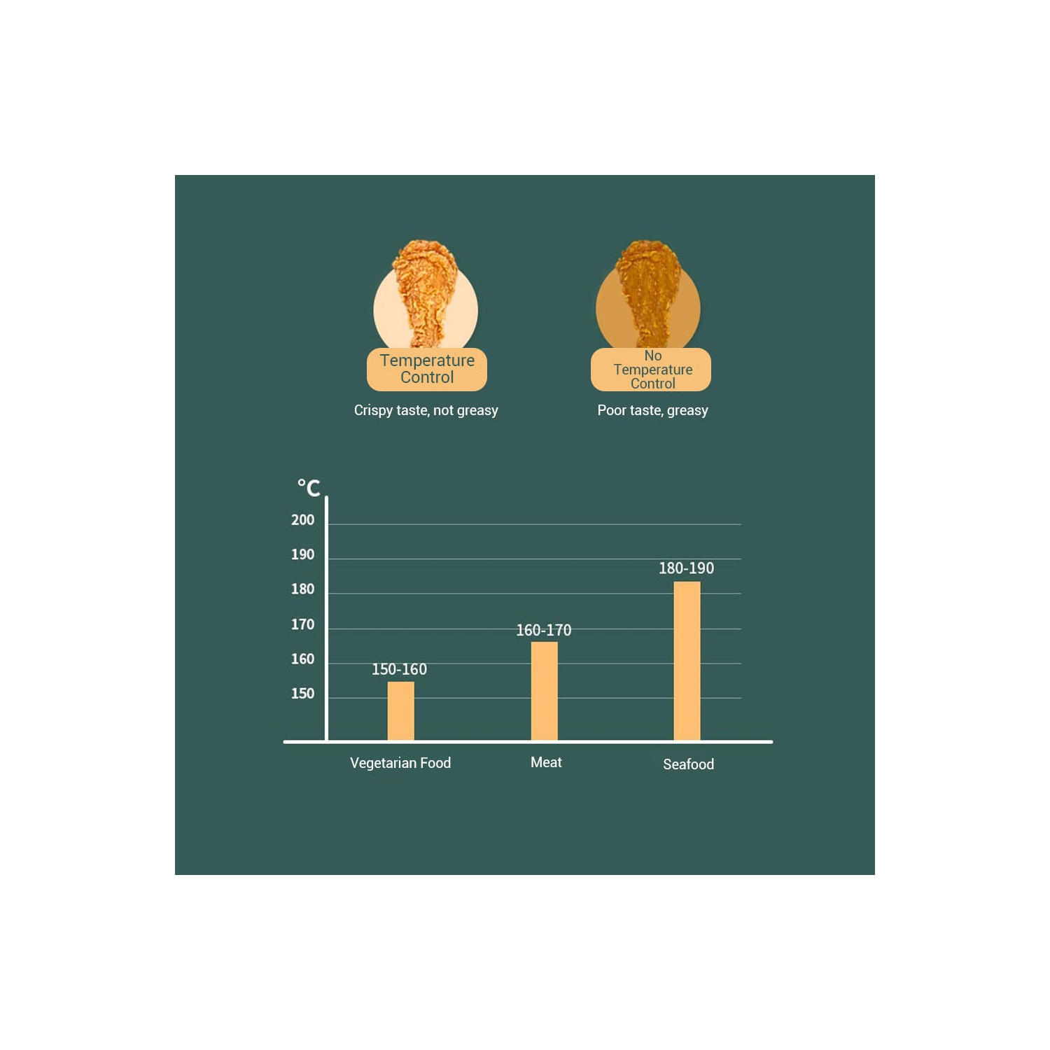 3.5L Deep Fryer Pot with A Thermometer,Lid & Oil Drainer Rack，Tempura Fryer Pot for Kitchen Cooking