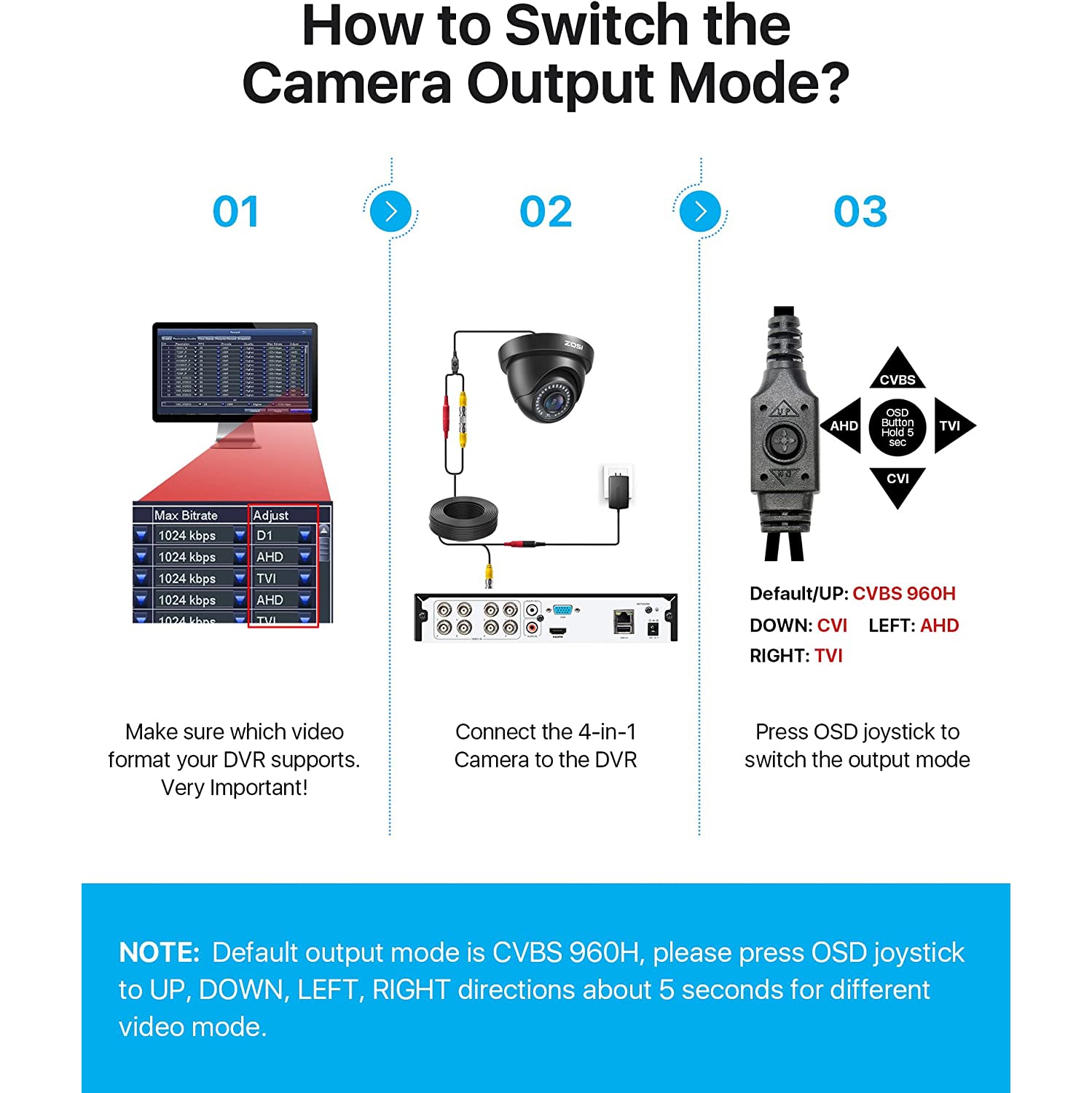ZOSSI 1080p caméra de surveillance extérieure hybride avec fil 4-en-1 supplémentaire pour HD-TVI/AHD/CVI/CVBS/960H enregistreur vidéo numérique avec
