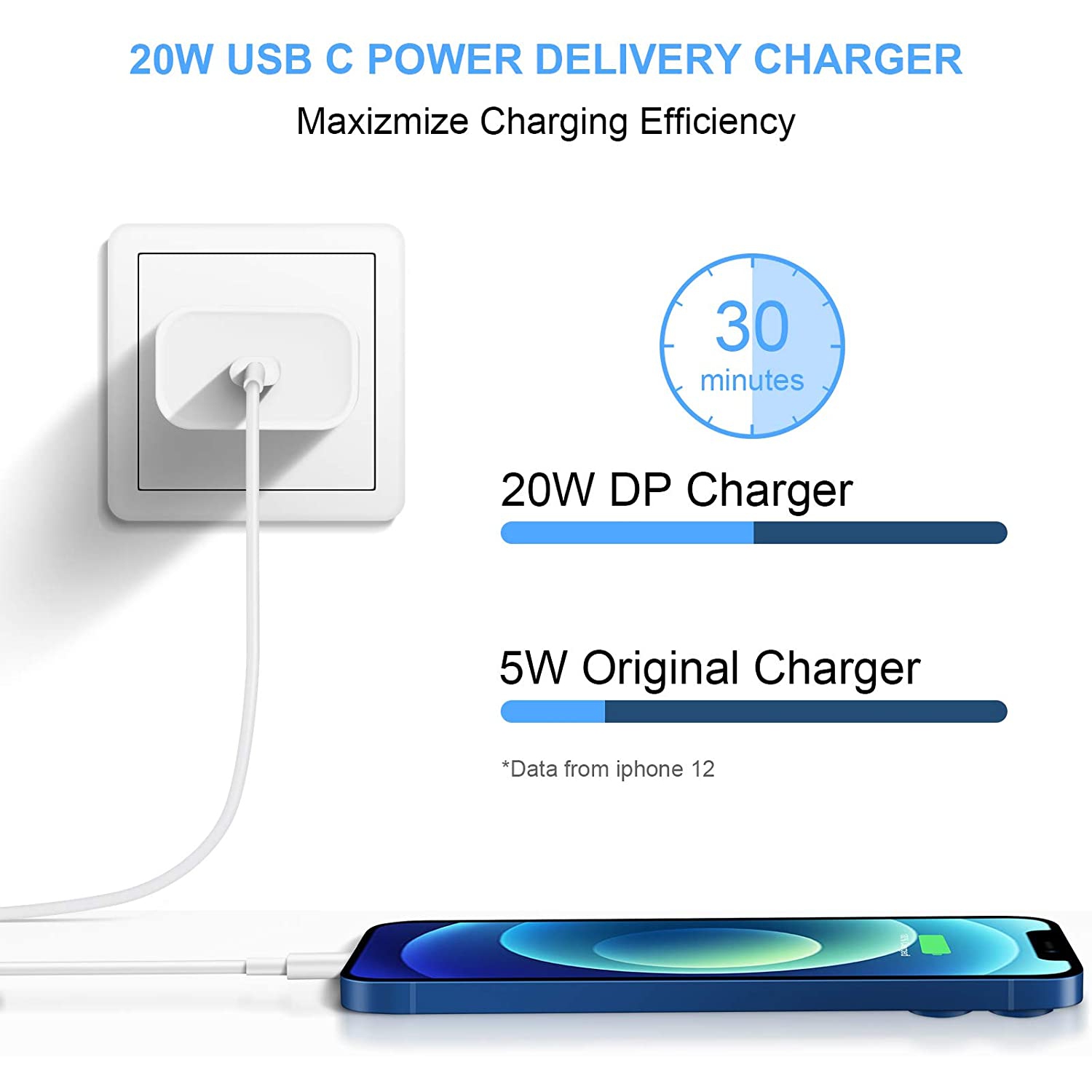Apple 20W PD 3.0 USB-C Fast Wall Charger with 4ft. Charging Cable for iPhone 12