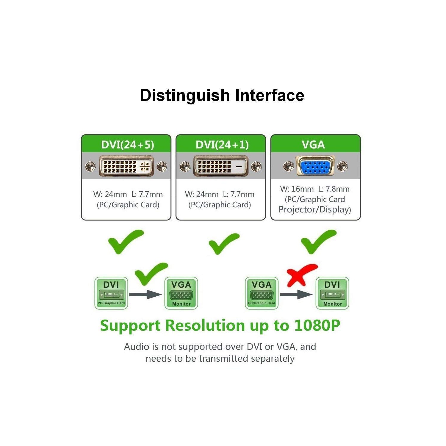 ISTAR DVI-D to VGA Active CONVERTOR Adapter(DVI-D Male 24+1 PIN to VGA Female 15 PIN) - Suitable for Connecting Latest Graphic Cards with dvi d Out