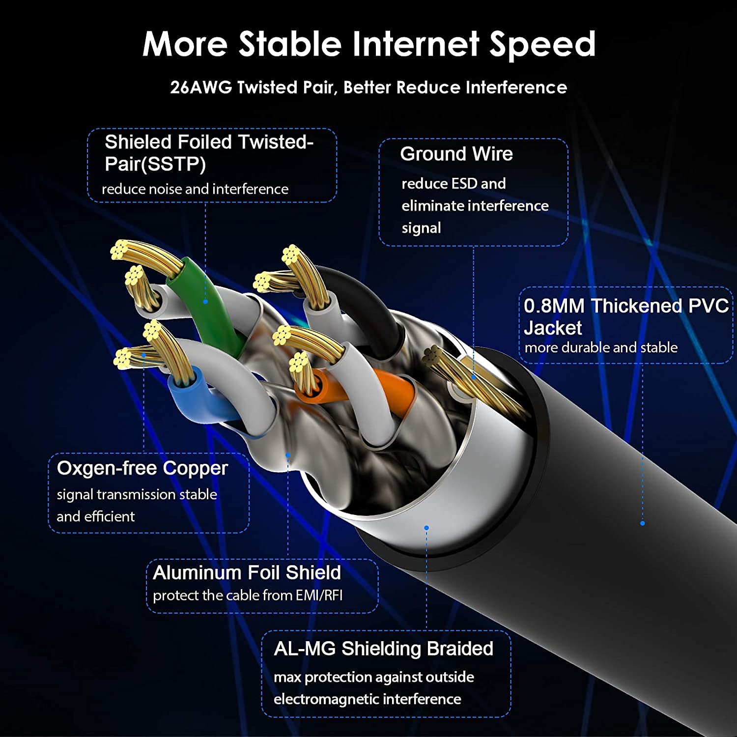 Câble Ethernet 8 26AWG pi 40 Gb/s 2000MHz SFTP câble de raccordement robuste résistant aux intempéries pour jeu de modem routeur ISTAR Cat