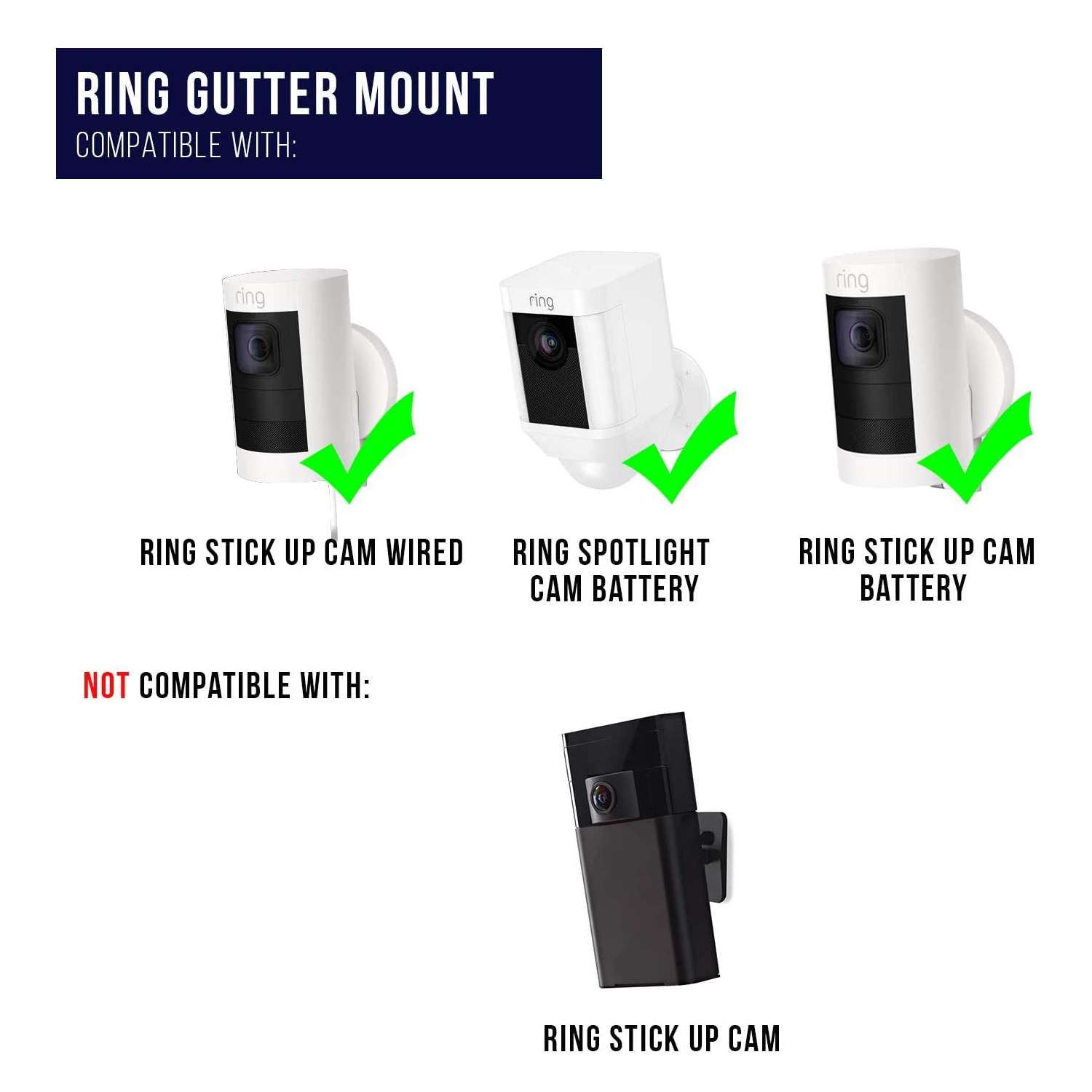 gutter mount for ring stick up cam