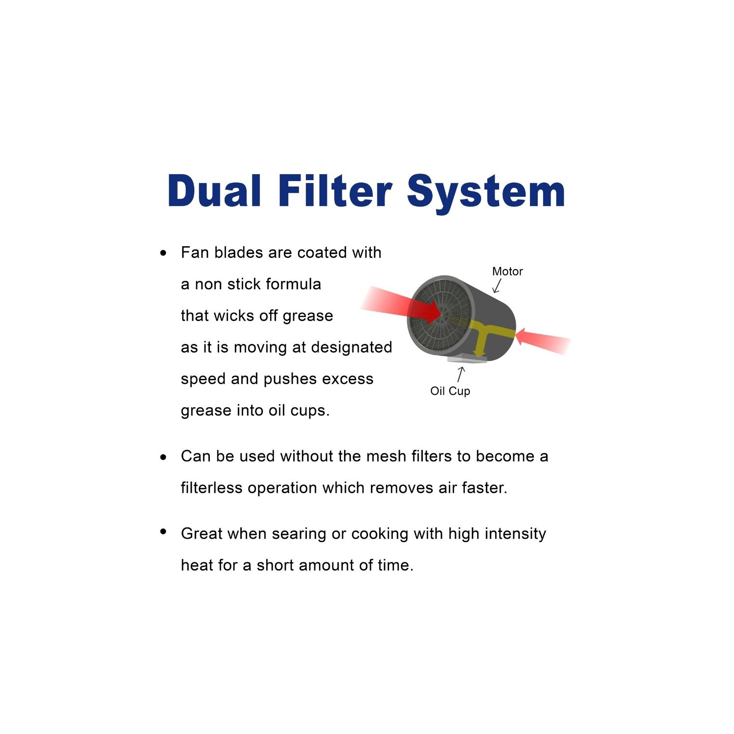 Cyclone 30" 570 CFM LED lights Undermount Range Hood - White