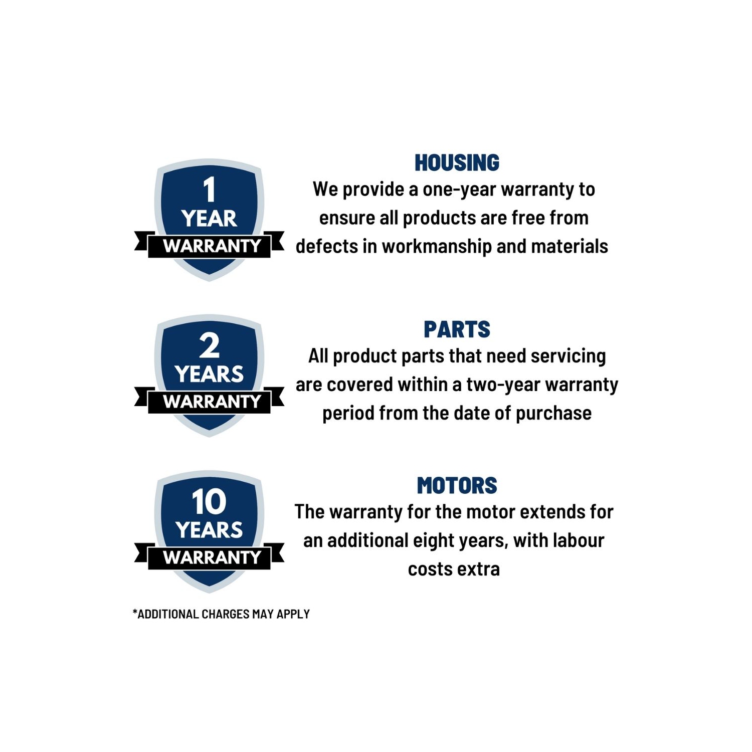 Hotte de Cuisine Encastrable, équipée de Lumières DEL, 36", 300 PCM Filtres à Mailles - Acier inoxydable par Cyclone