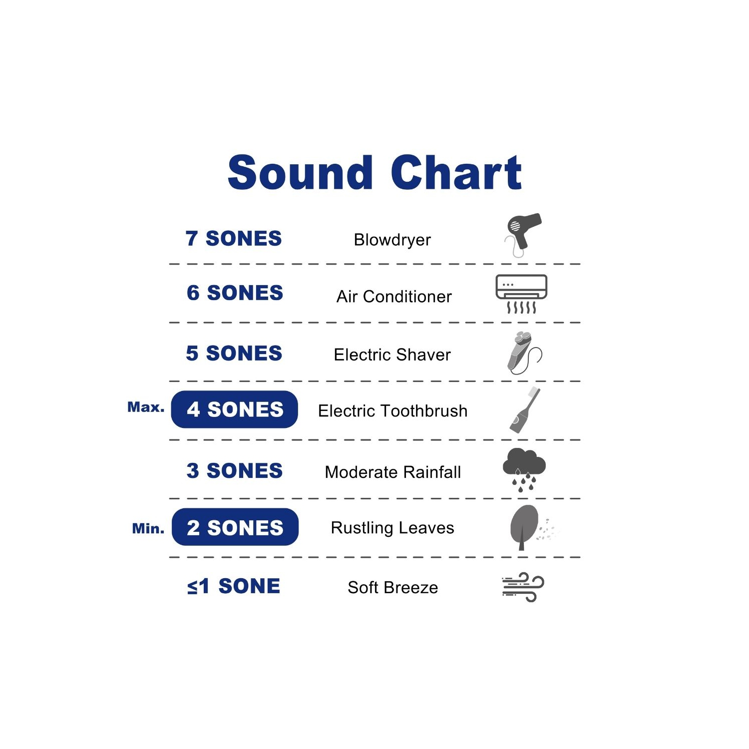 Hotte de Cuisine Encastrable, équipée de Lumières DEL, 24", 300 PCM Filtres à Chicanes - Acier inoxydable par Cyclone