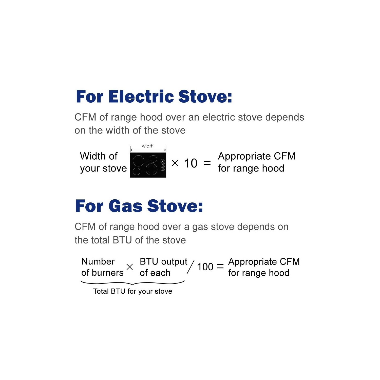 Hotte de Cuisine Encastrable, équipée de Lumières DEL, 30", 300 PCM Filtres à Chicanes - Acier inoxydable par Cyclone