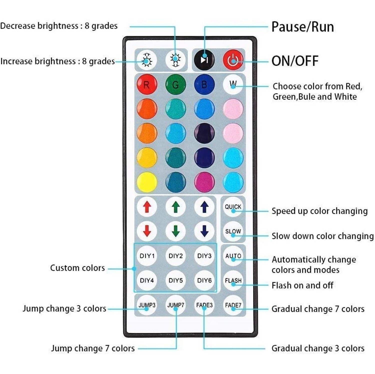 USB POWERED RGB LED LIGHTS FOR TV BACKLIGHT, 60”- 75” W/REMOTE CONTROL