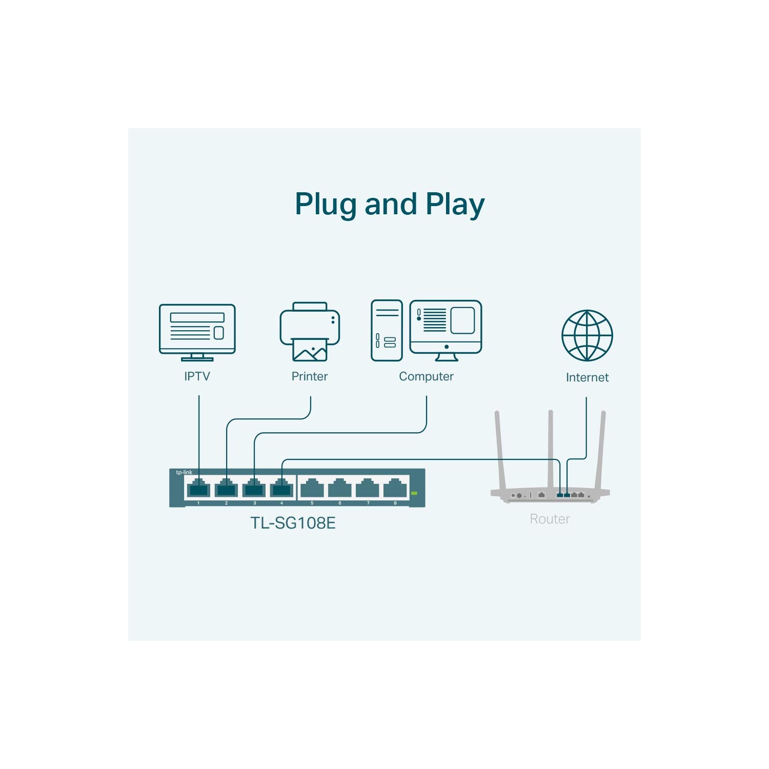 ISTAR 8-Port Gigabit Ethernet Unmanaged Switch For Home Network Hub, Office Ethernet Splitter, Plug-and-Play, Silent Operation, Desktop or Wall Mount