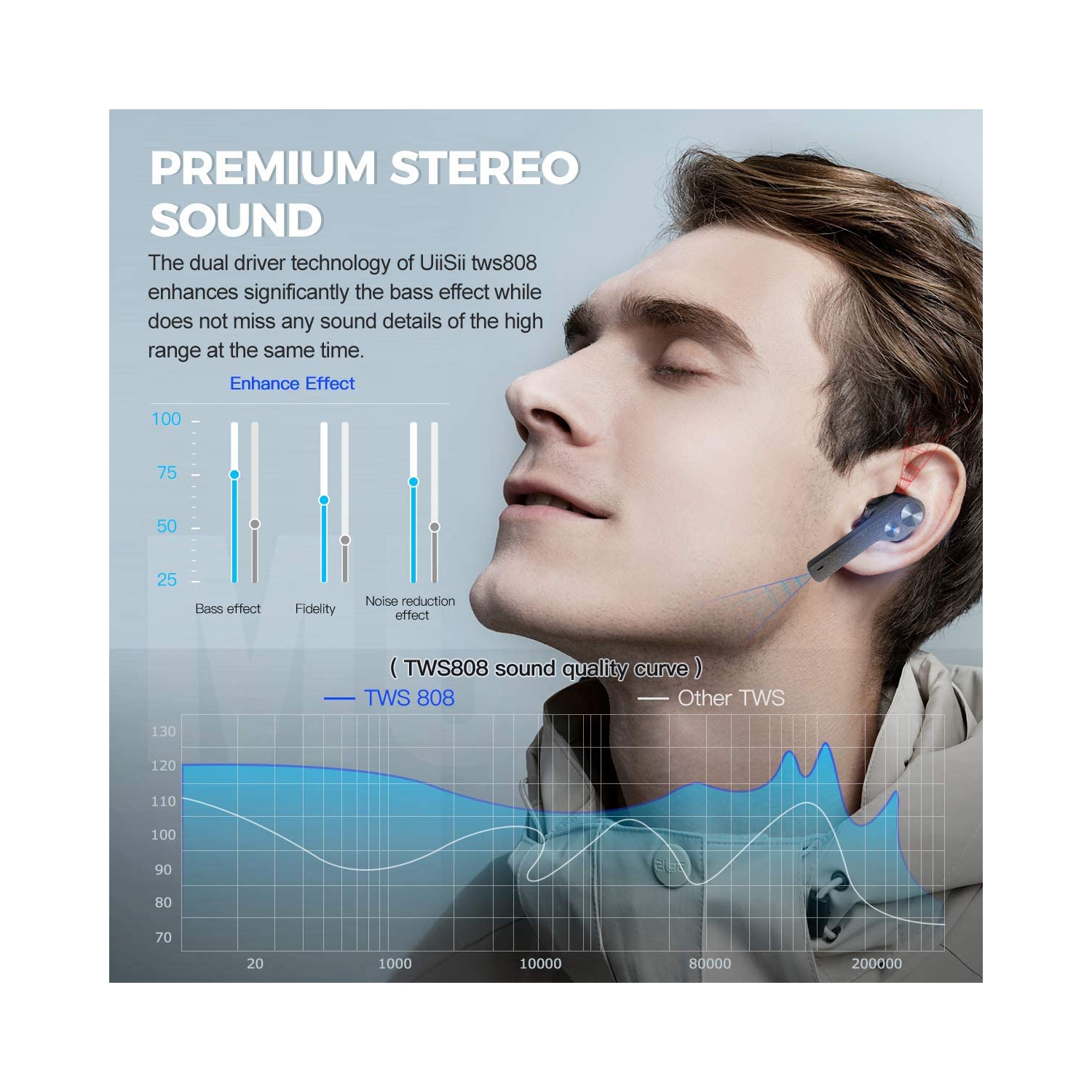 True Wireless Earbuds Bluetooth 5.0 compatible with Android, Apple Airpod, PC. Touch Controls, Super Stereo Bass Sound, 5H Playtime, Noise