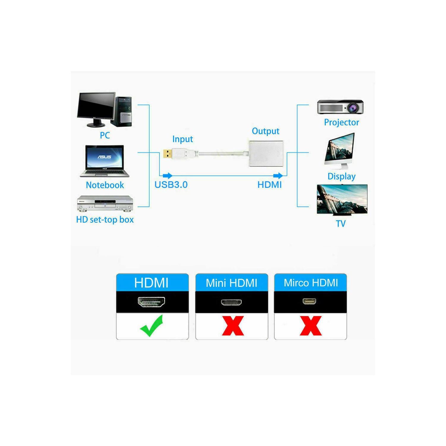USB 3.0 to HDMI HD 1080P Converter Cable Display Graphic Adapter For Laptop PC