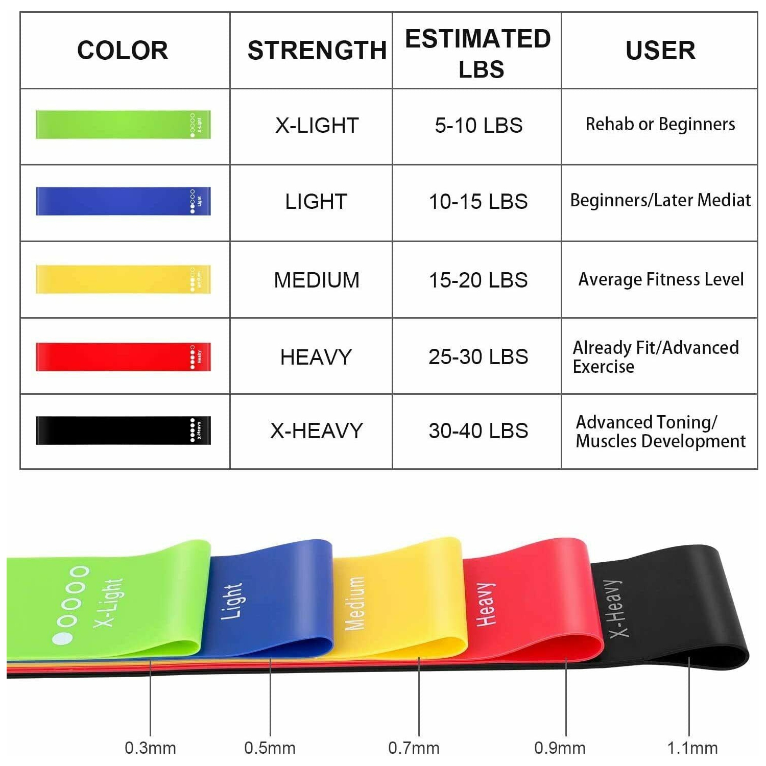 Ensemble de 5 bandes élastiques pour entraînement intense Booty Bands Gym de yoga Resistance Fitness