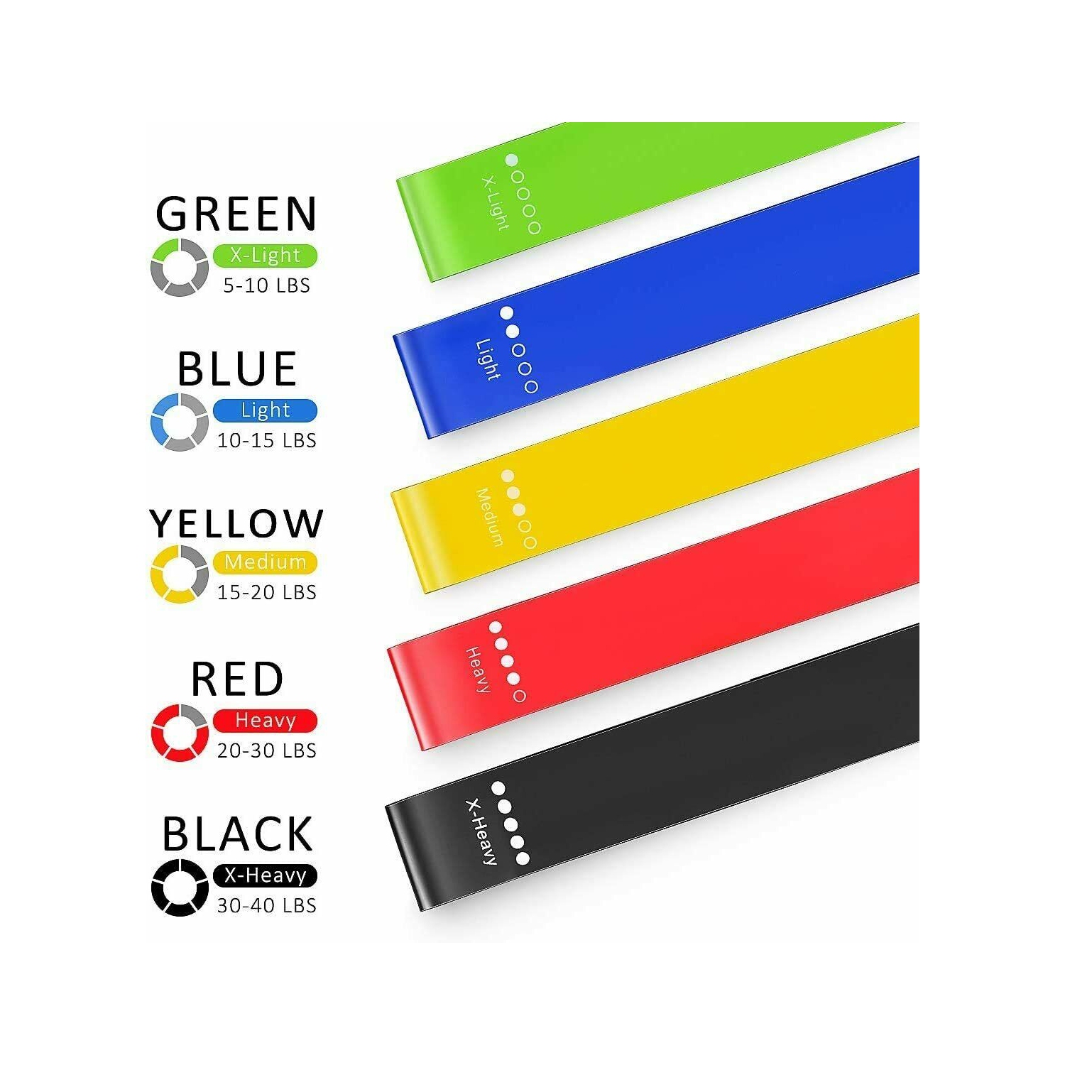 Ensemble de 5 bandes élastiques pour entraînement intense Booty Bands Gym de yoga Resistance Fitness