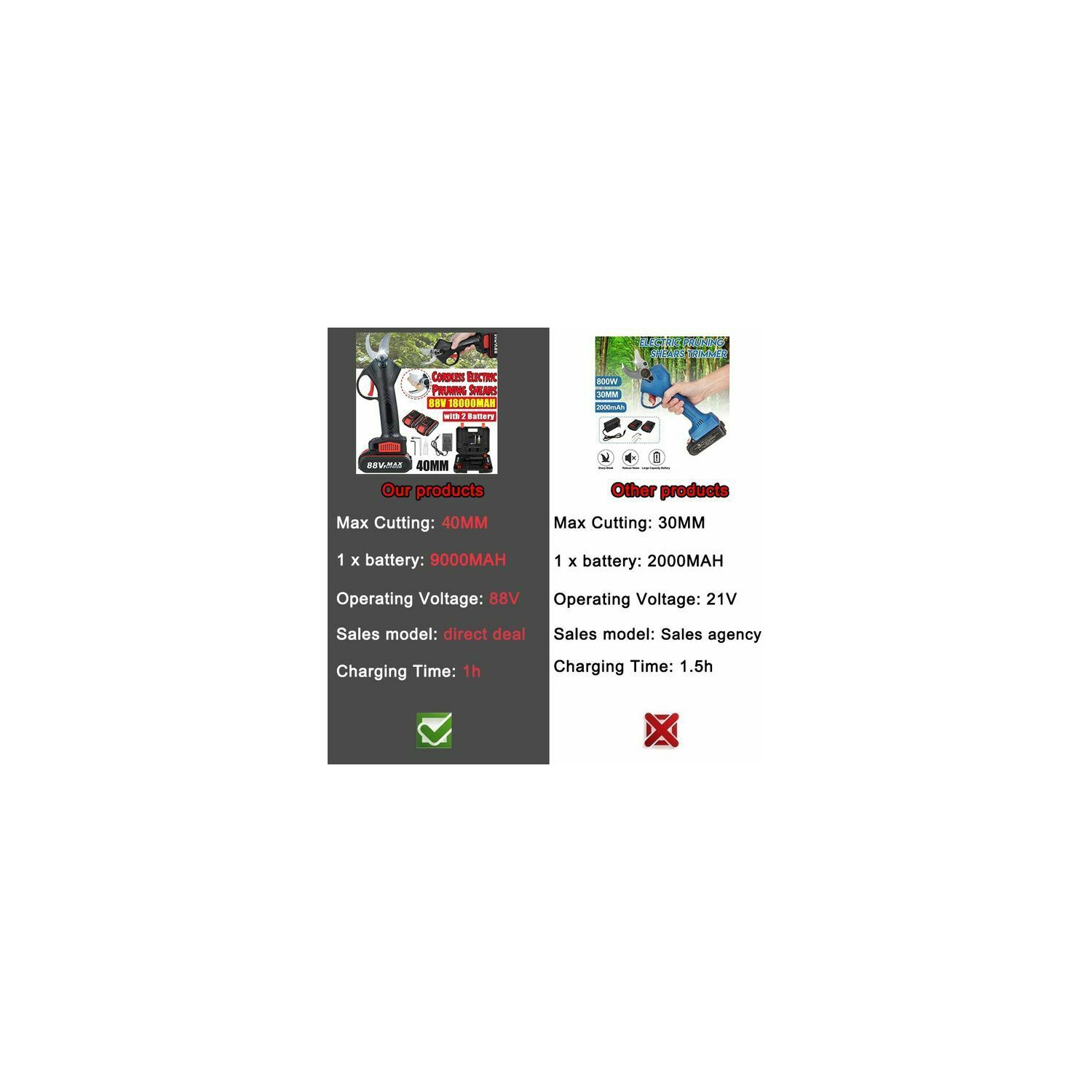 88V Cordless Electric Pruning Shears Secateur Branch Cutter Scissor + 2 Batterie