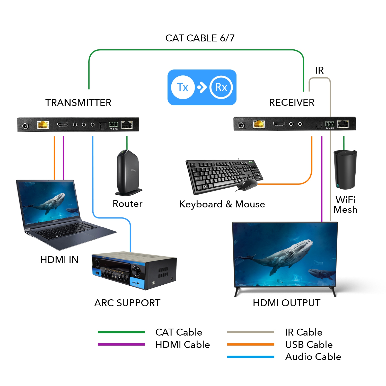 4K HDBaseT HDMI Extender Over CAT5e/6/7 With ARC/EARC & KVM Control Up To 330 Ft