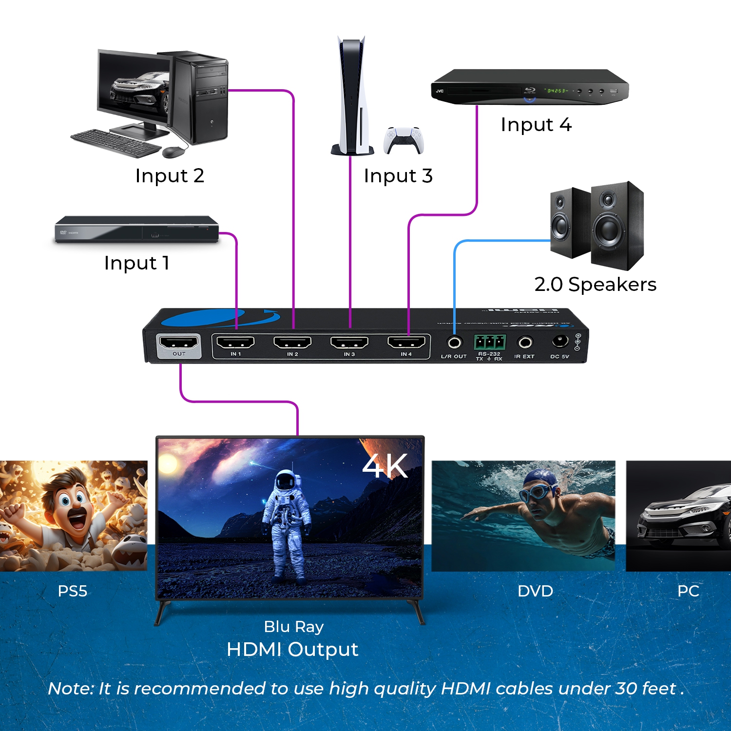 Quad Multi HDMI Viewer 4 in 1 Out HDMI Switcher 4 Ports Seamless Switcher