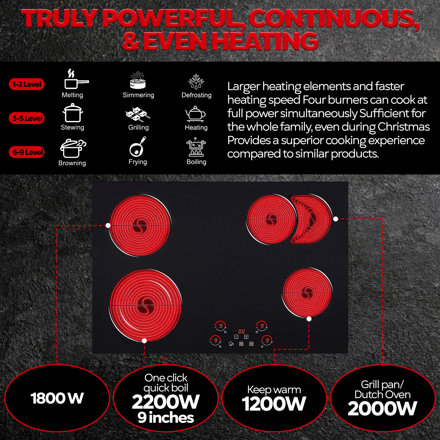 Ramblewood 4 Burner 30" Electric Cooktop, EC4-70, 7200W