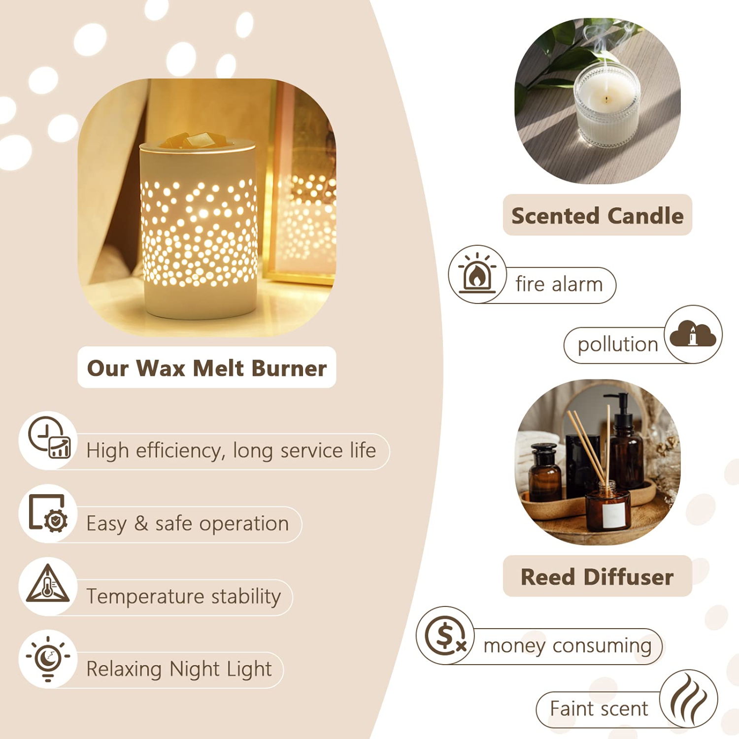 Bobolyn Ceramic Electric Wax Melt Warmer Candle Waxing Warmer Burner Melt Wax Cube Melter Fragrance Warmer- Ideal Gift for W