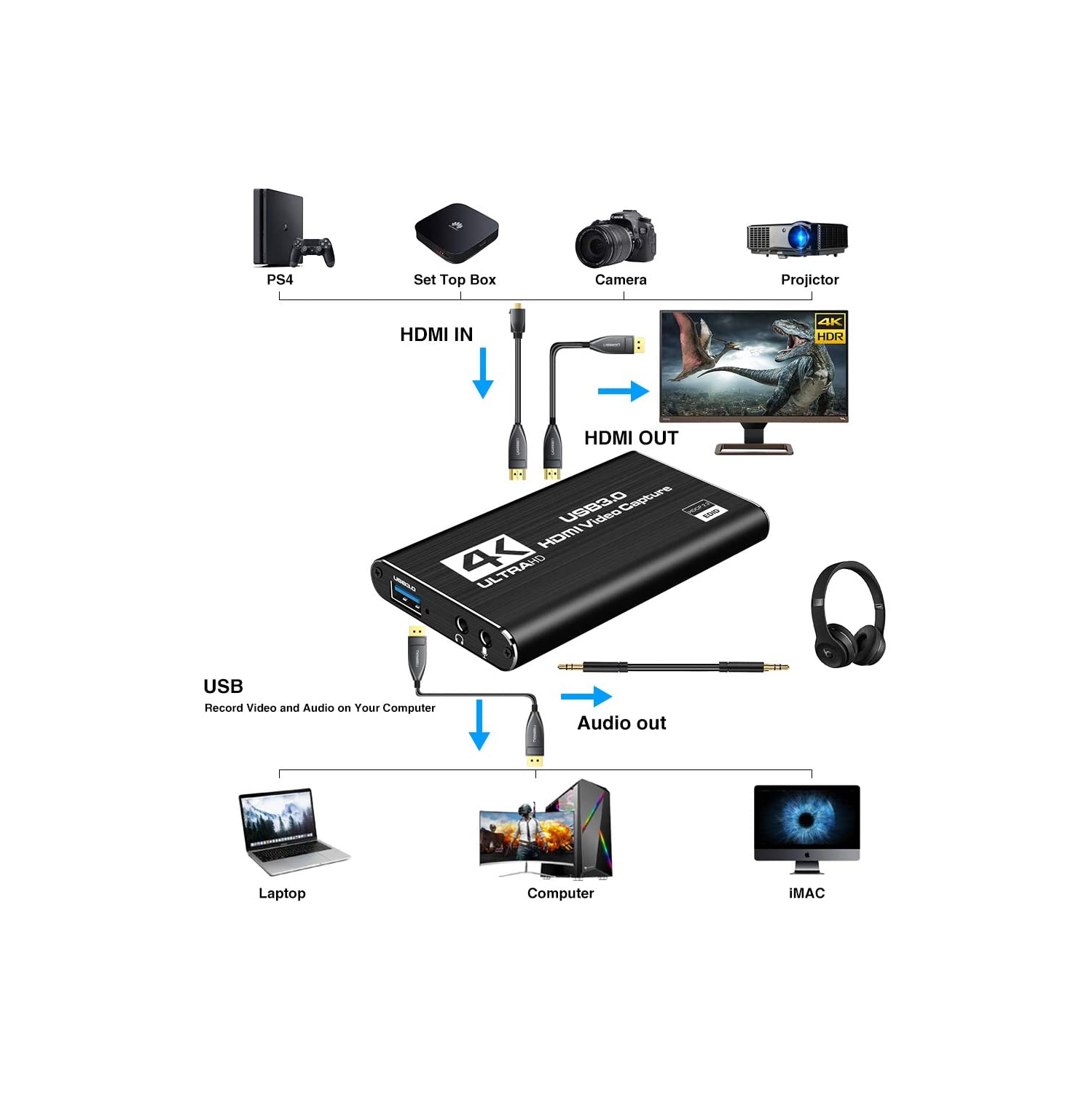 ISTAR Audio Video Capture Card,4K HDMI USB3.0 Capture Adapter 1080P 60fps Video Capture Device Portable Video Converter for Gaming Streaming Live