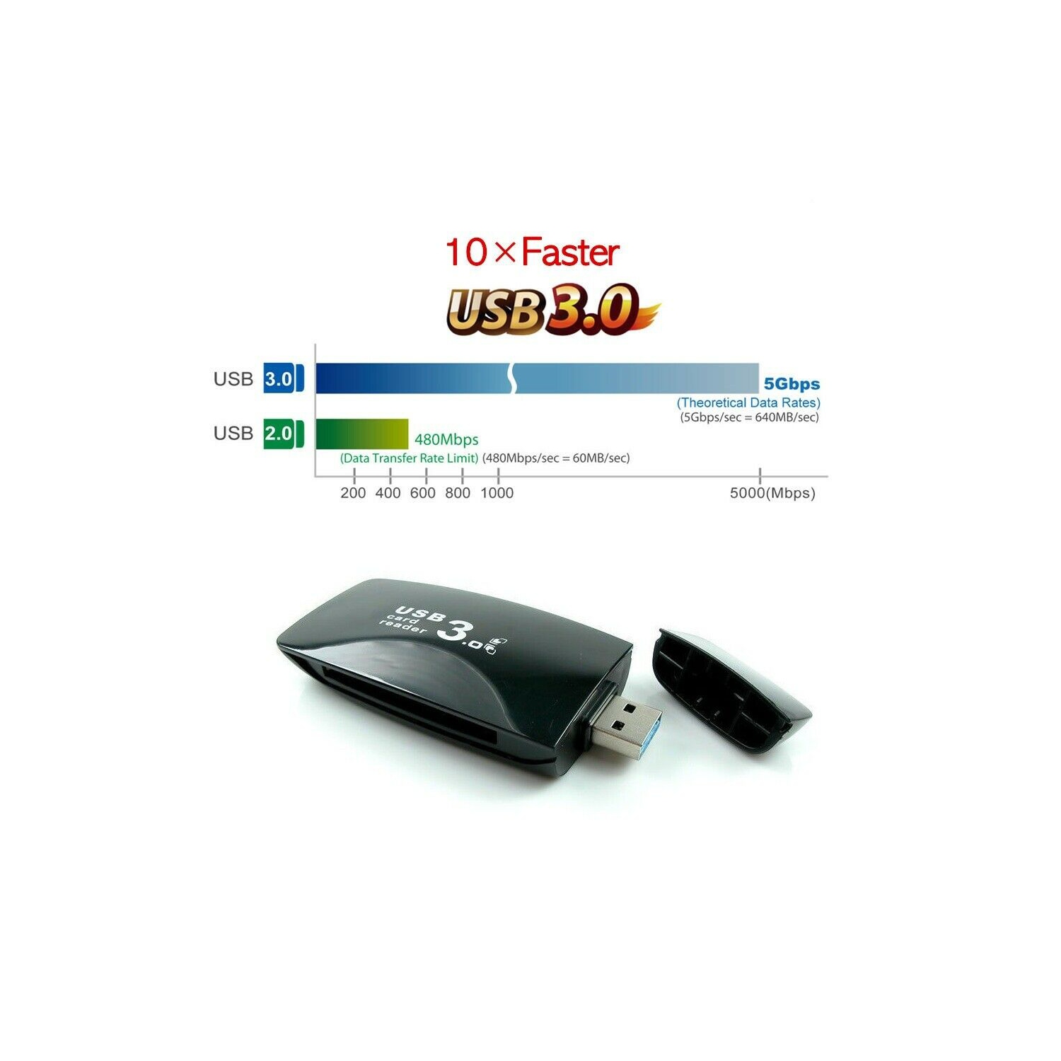 New USB 3.0 SD Card Reader Multi Slot Flash Memory Card Reader Writer SDXC, PC