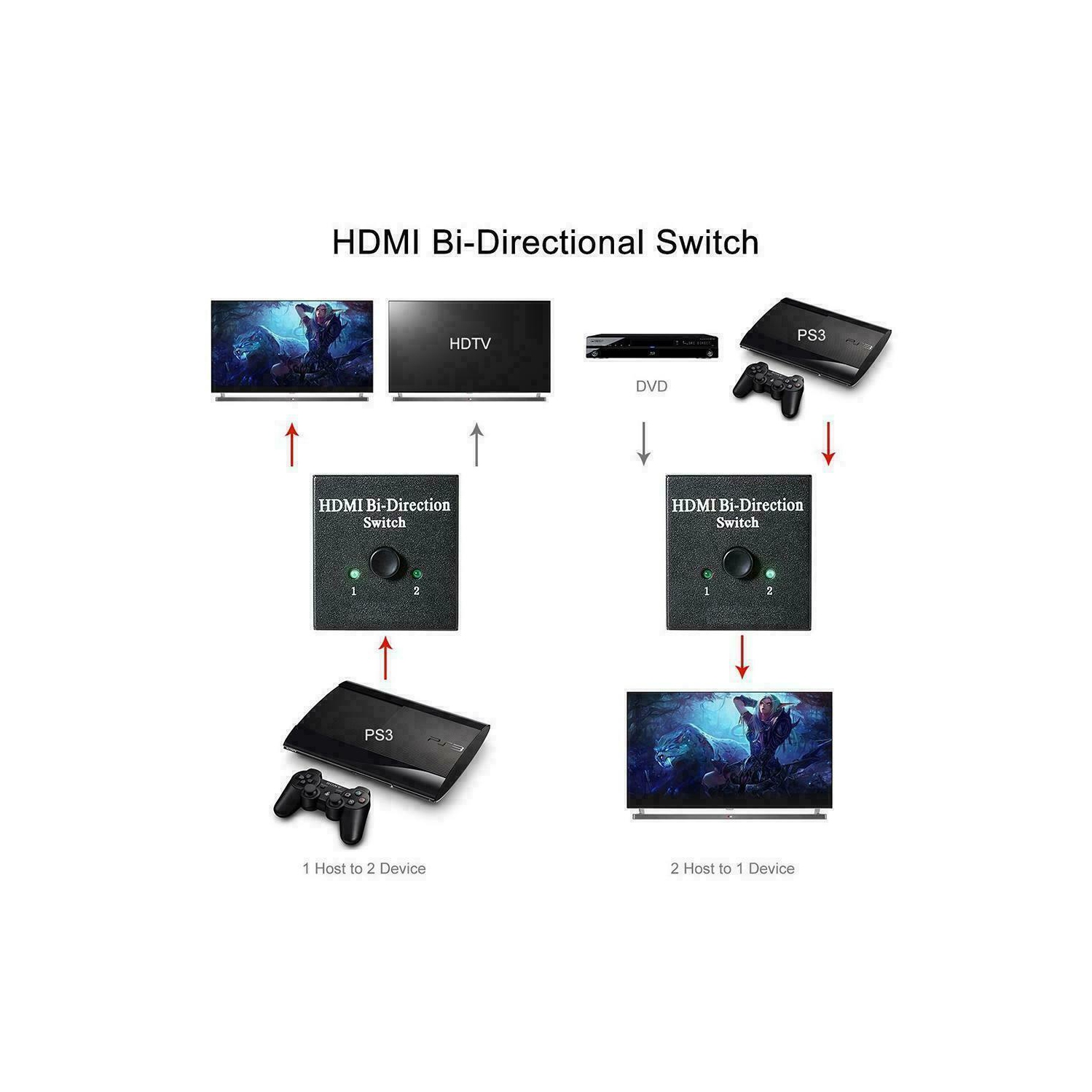 2x1 1x2 UHD 4K Bi Direction HDMI 2.0 Switch Switcher Splitter Hub HDCP 3D 1080P