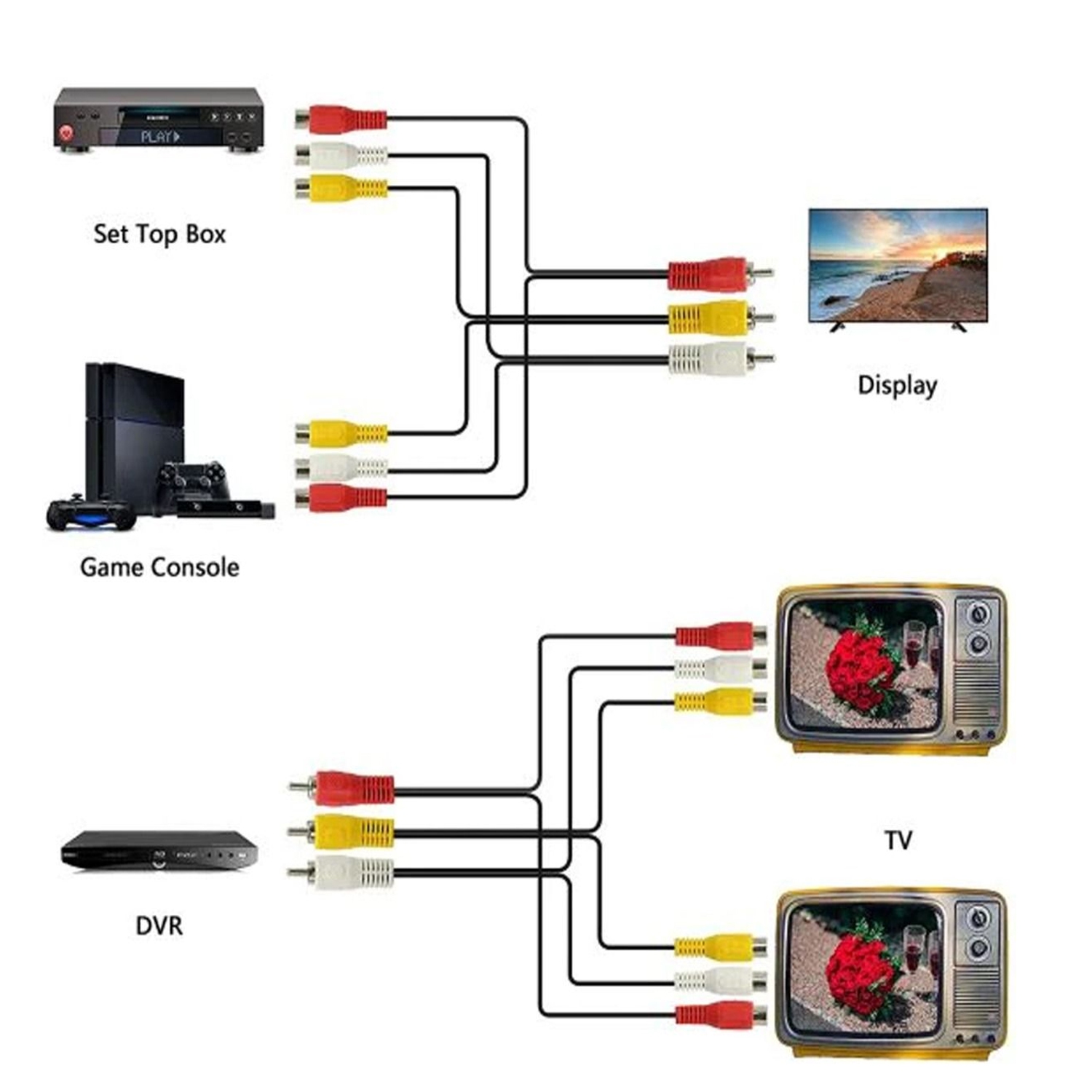 ISTAR 3 RCA Male Jack to 6 RCA Female Plug Splitter Audio Video Av Adapter Cable 25 CM