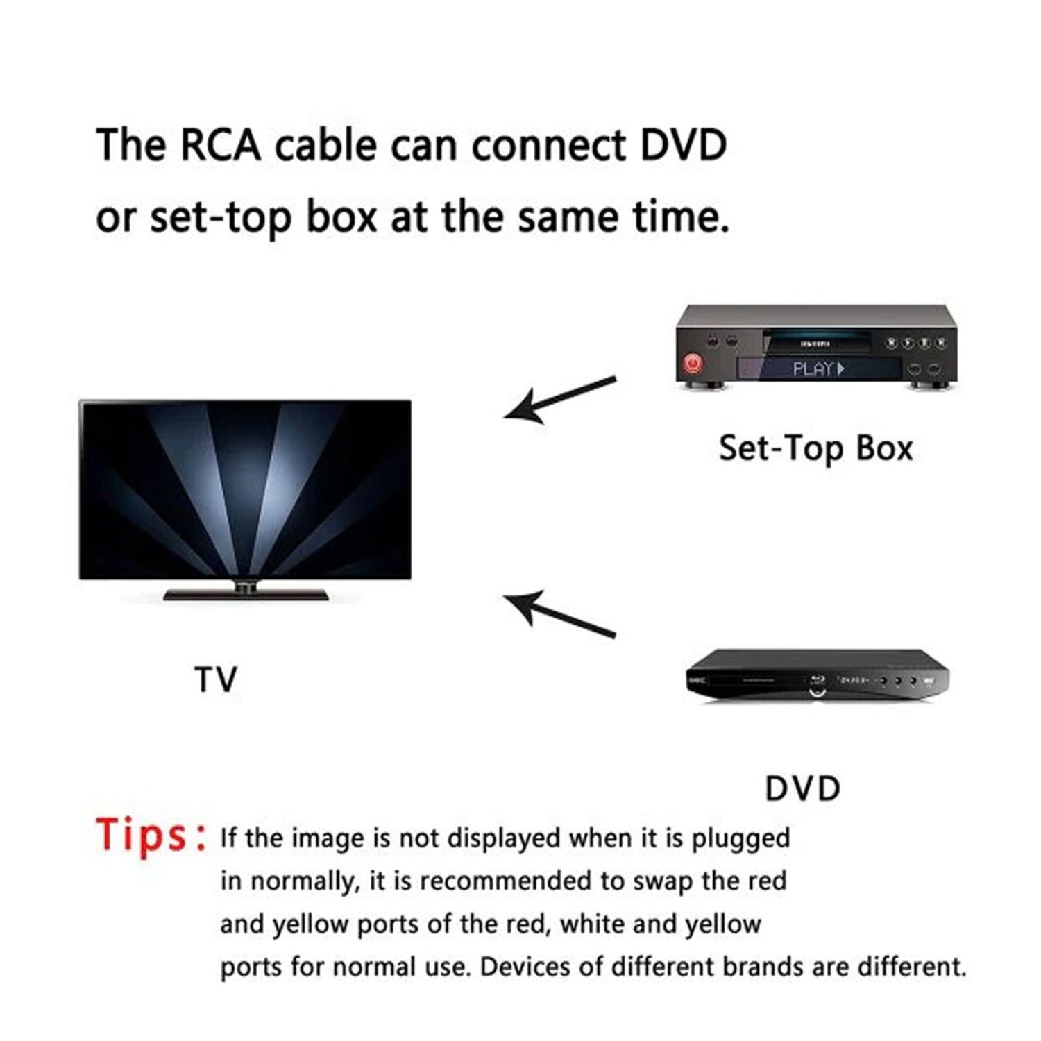 ISTAR 3 RCA Male Jack to 6 RCA Female Plug Splitter Audio Video Av Adapter Cable 25 CM