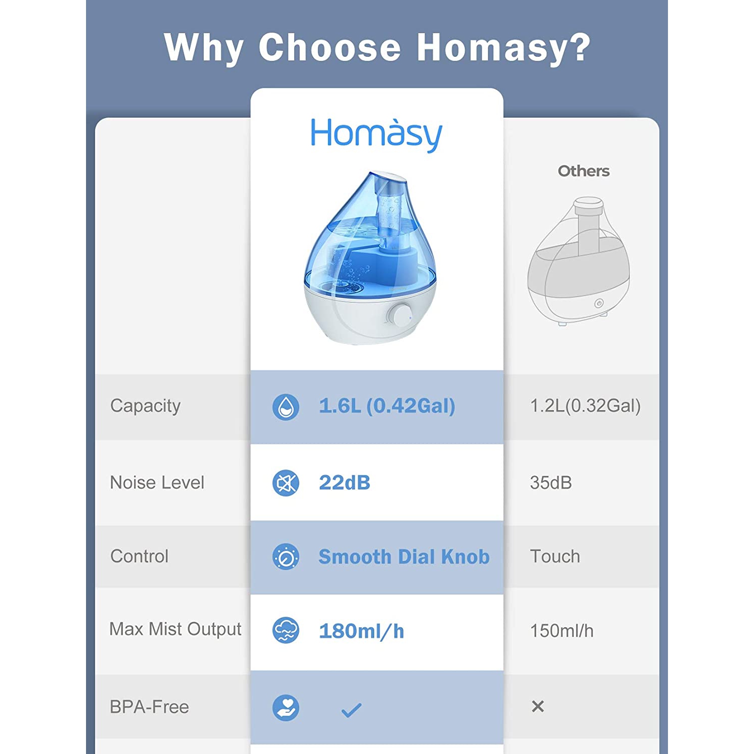 Homasy Cool Mist Humidifier, BPA-Free 22dB Quiet Humidifiers