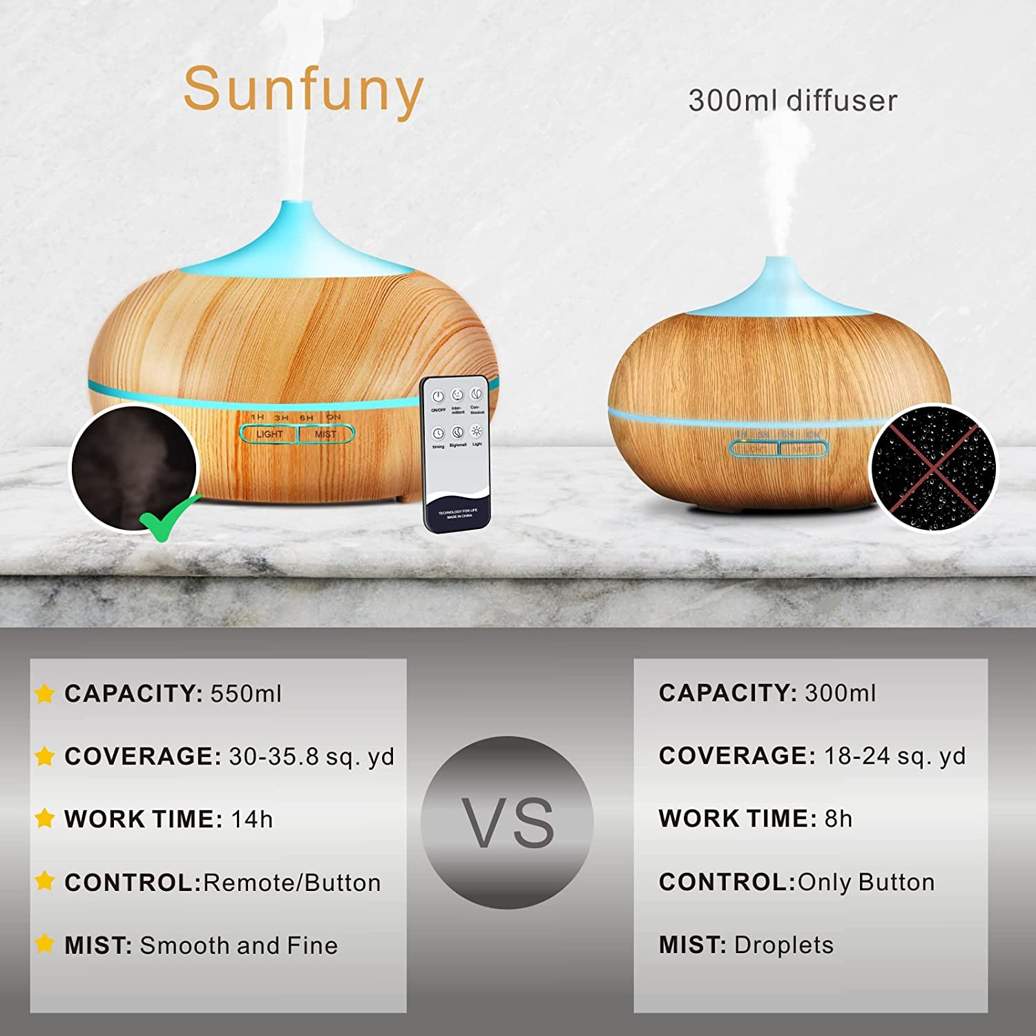 550ml Essential Oil Diffuser, Ultrasonic Aroma Diffuser with Smart Remote Control, Aromatherapy Humidifier Fragrant Oil Vaporizer with 8 Color LED