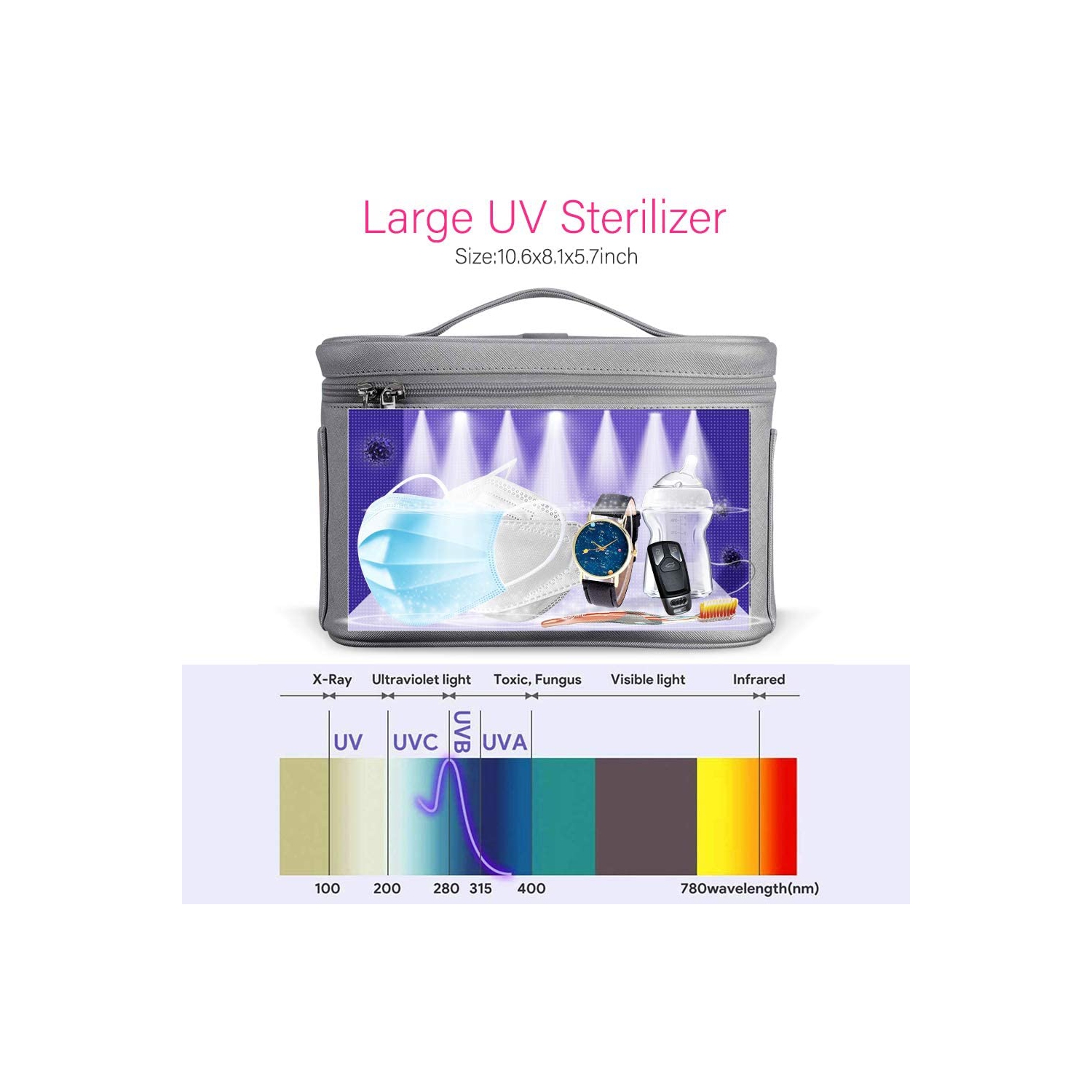UV LED Light Disinfection Sanitizer Portable Bag