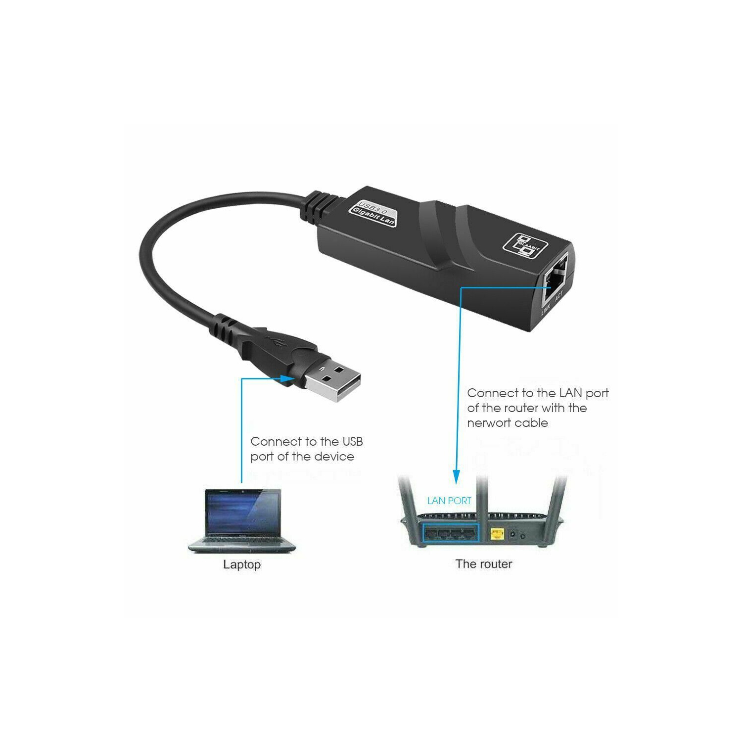 Adaptateur USB 3.0 à Ethernet 10/100/1000 Mb/s réseau RJ45 LAN pour PC portable Mac