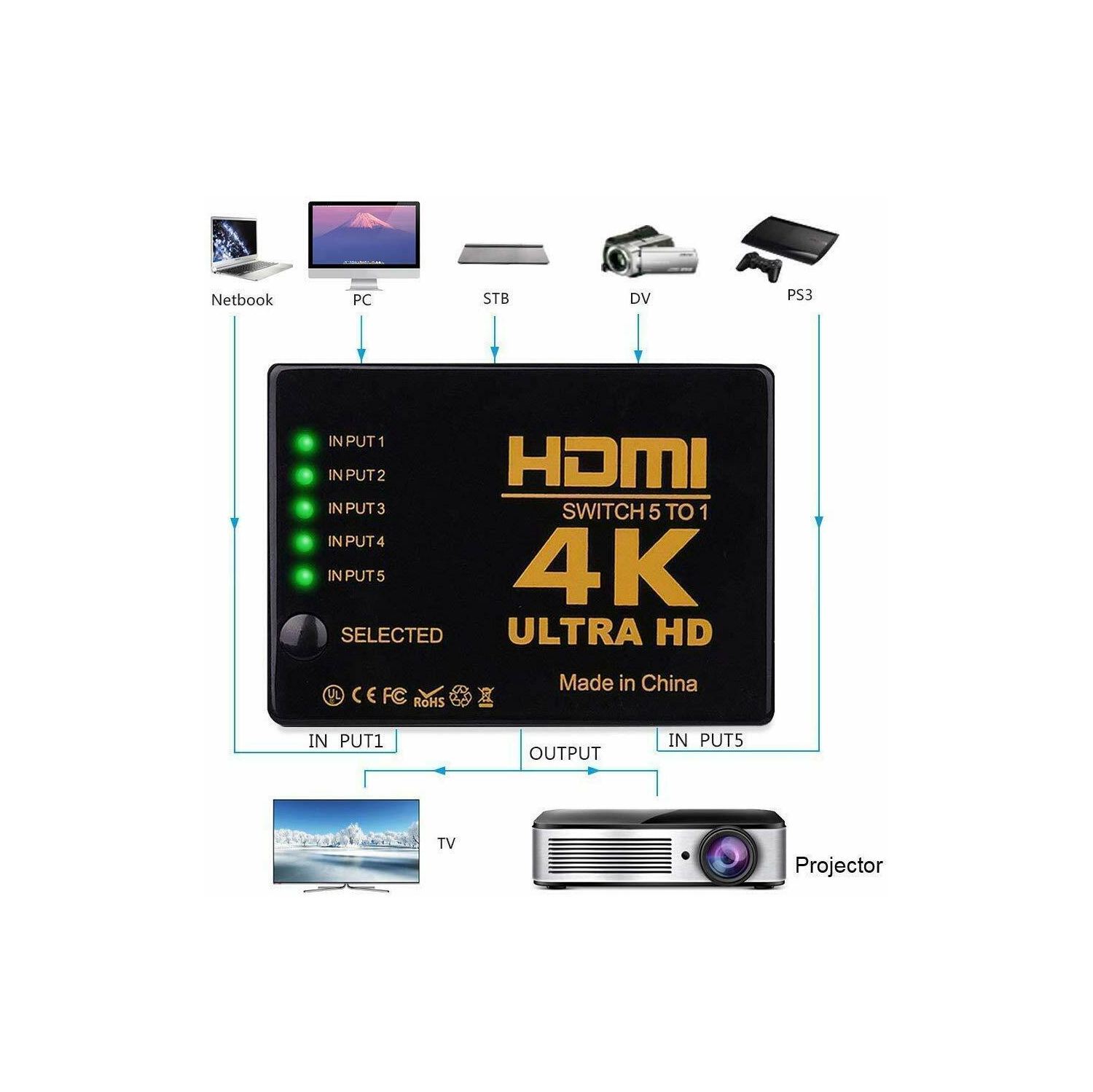 5 Port HDMI Switch Switcher Selector Connector Splitter Hub + Remote For HDTV