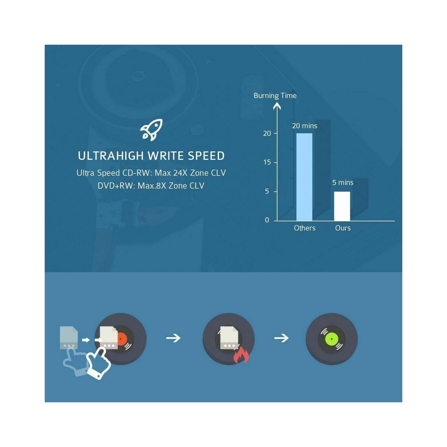 Slim External DVD RW CD Writer Drive USB 3.0 Burner Reader Player For Laptop PC